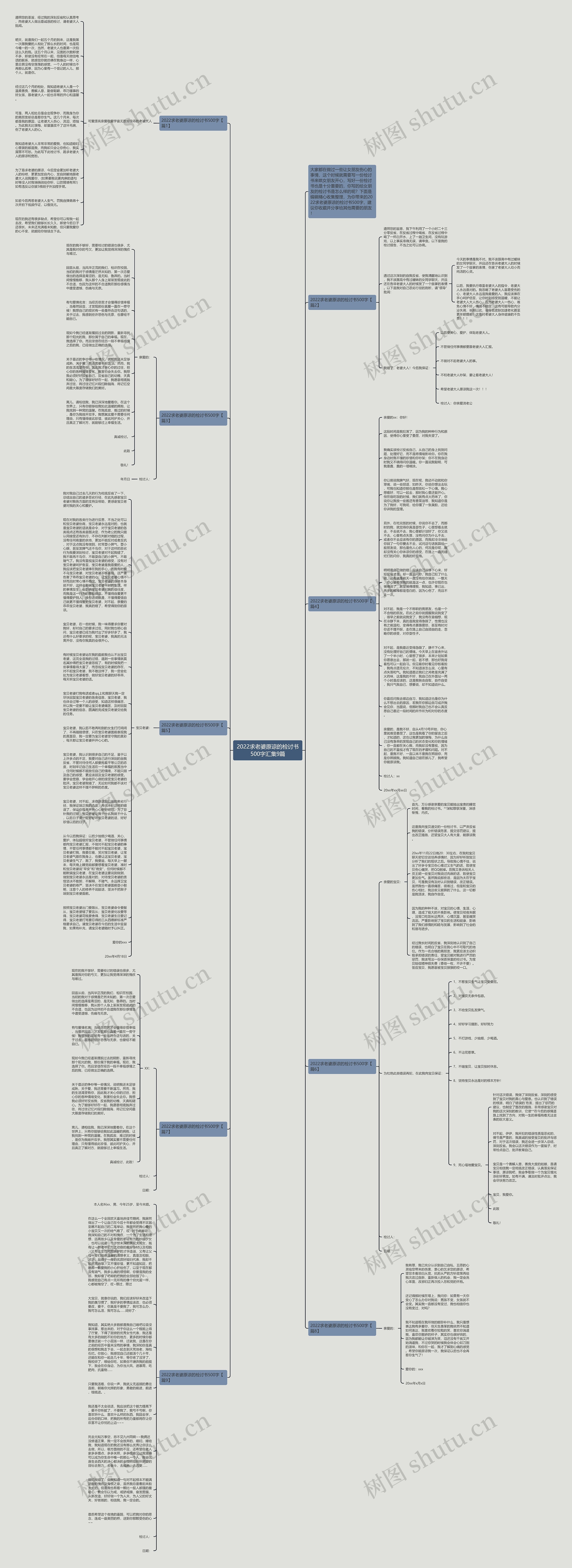2022求老婆原谅的检讨书500字汇集9篇思维导图