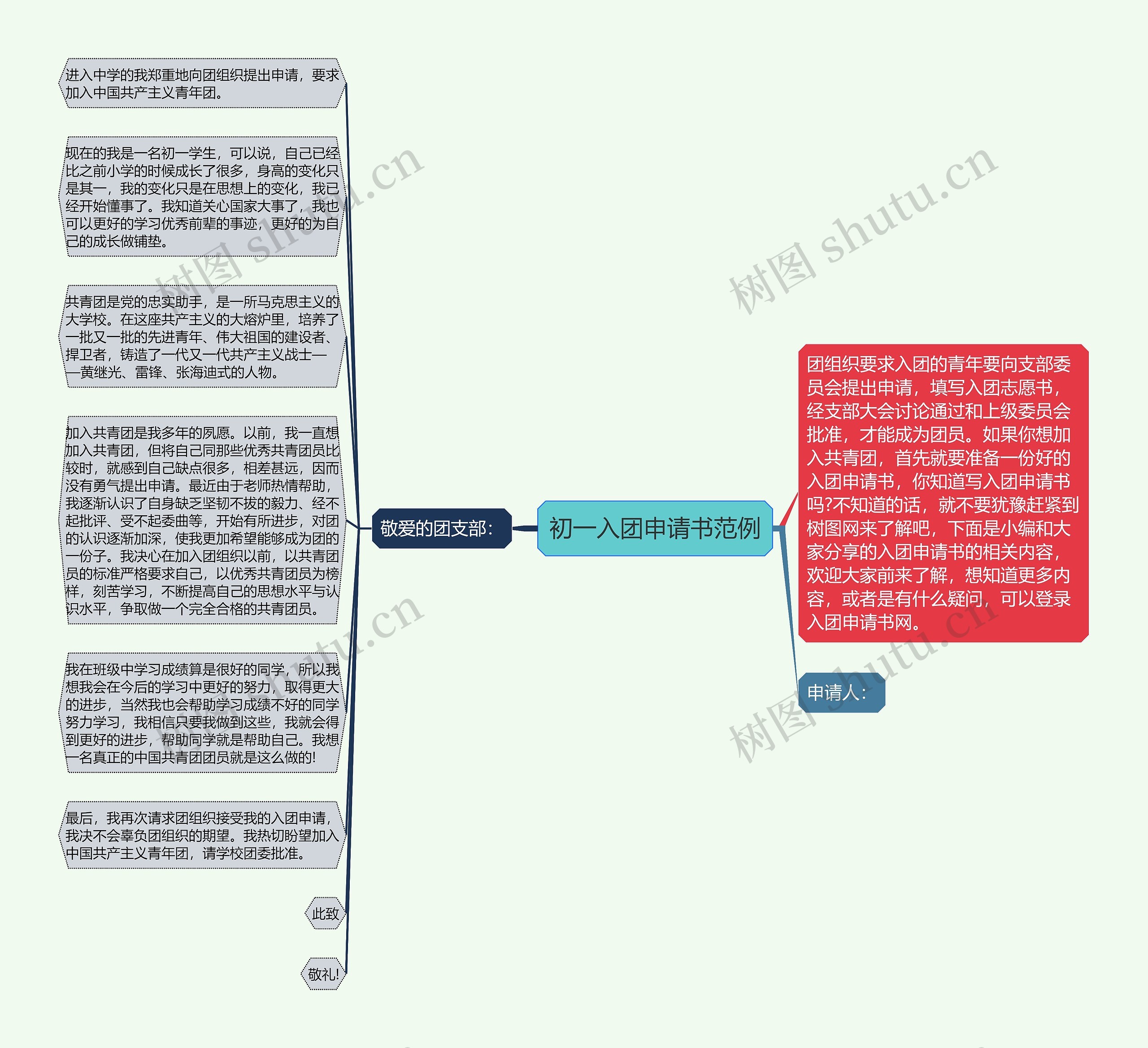 初一入团申请书范例思维导图