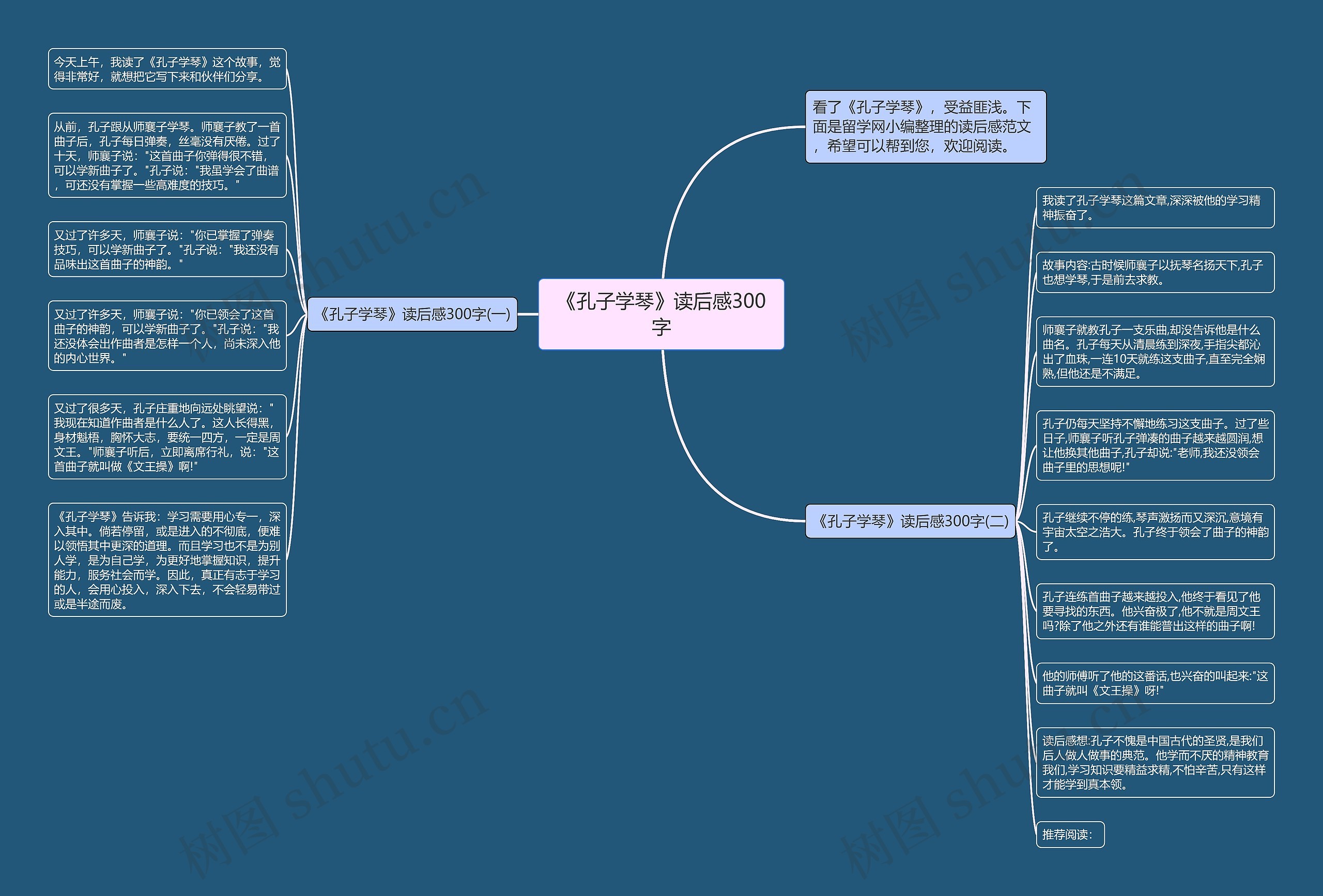 《孔子学琴》读后感300字思维导图
