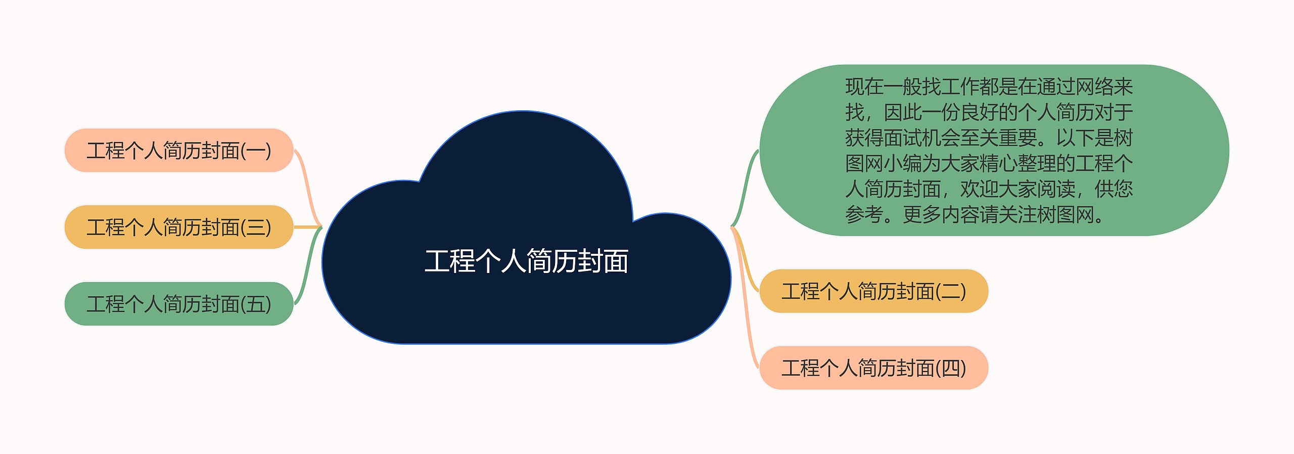 工程个人简历封面思维导图