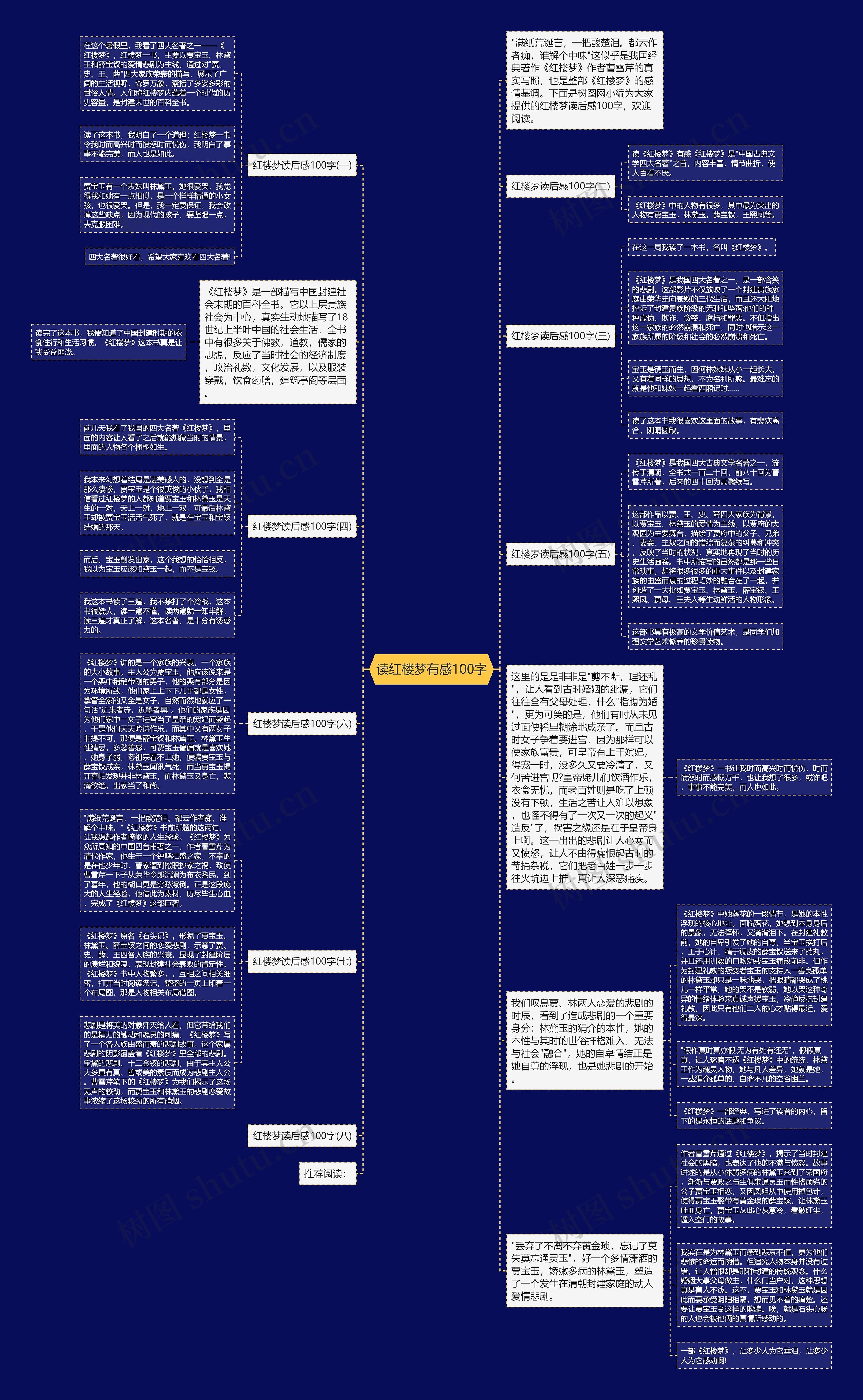 读红楼梦有感100字思维导图高清图 读红楼梦有感100字思维导图