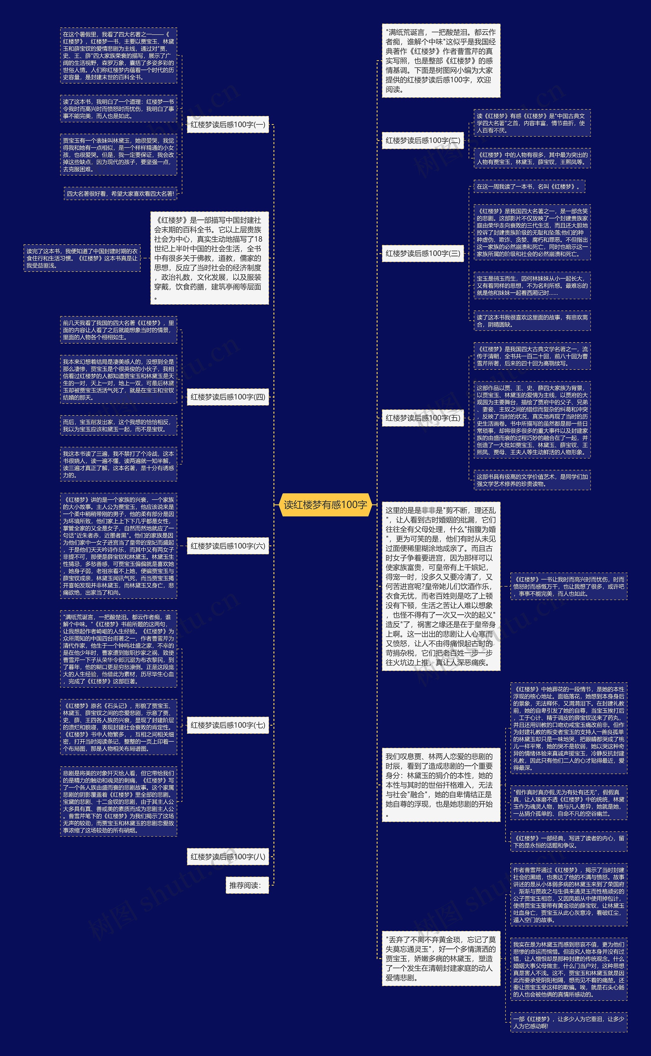 读红楼梦有感100字思维导图