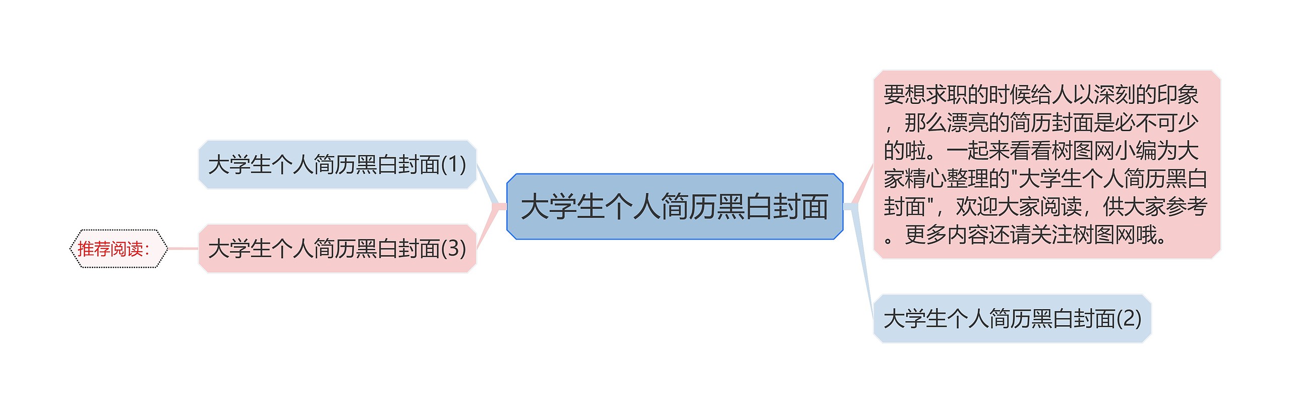 大学生个人简历黑白封面