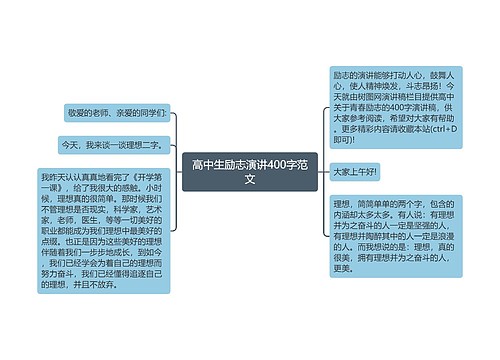 高中生励志演讲400字范文