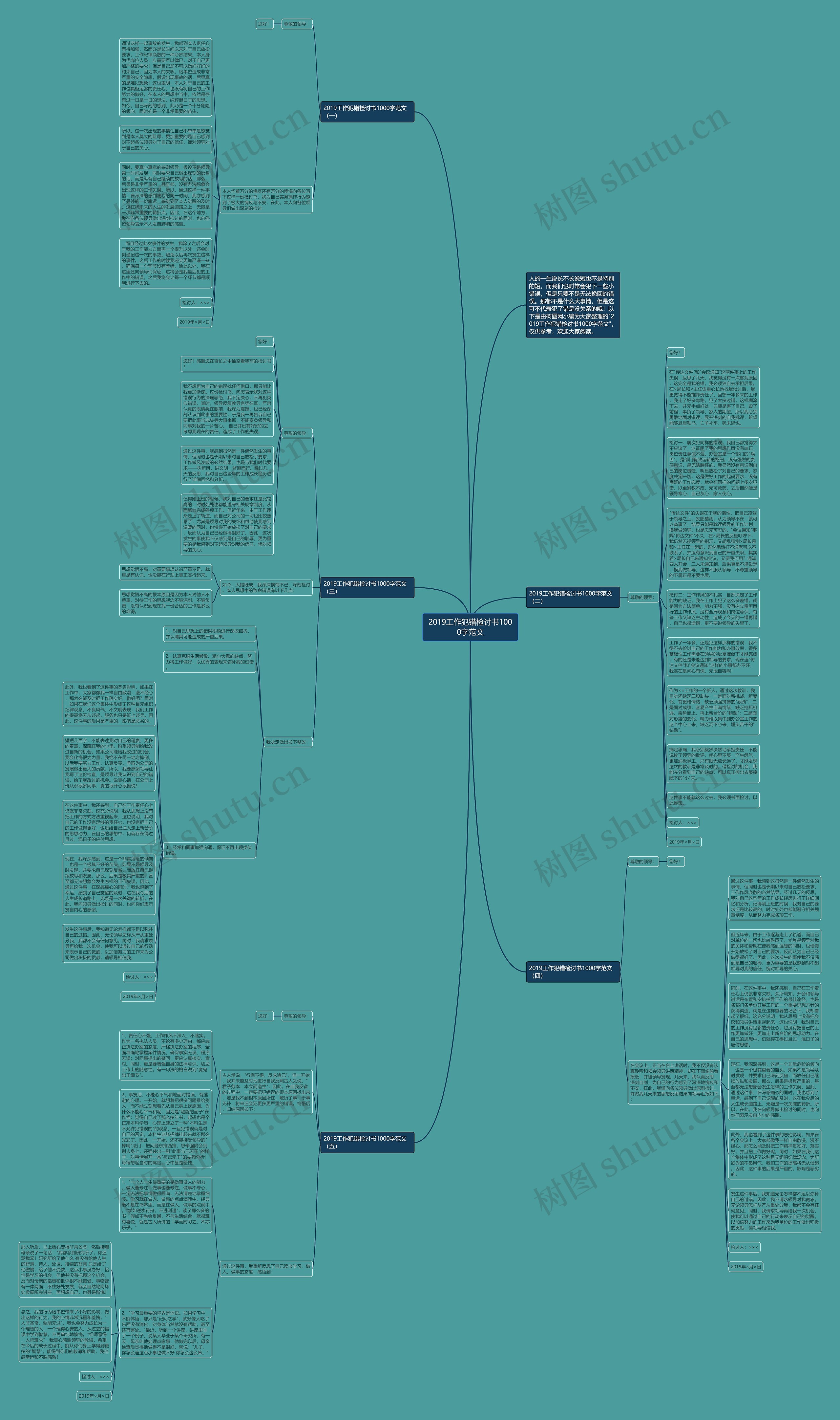 2019工作犯错检讨书1000字范文思维导图