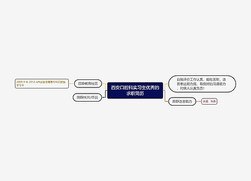 西安口腔科实习生优秀的求职简历