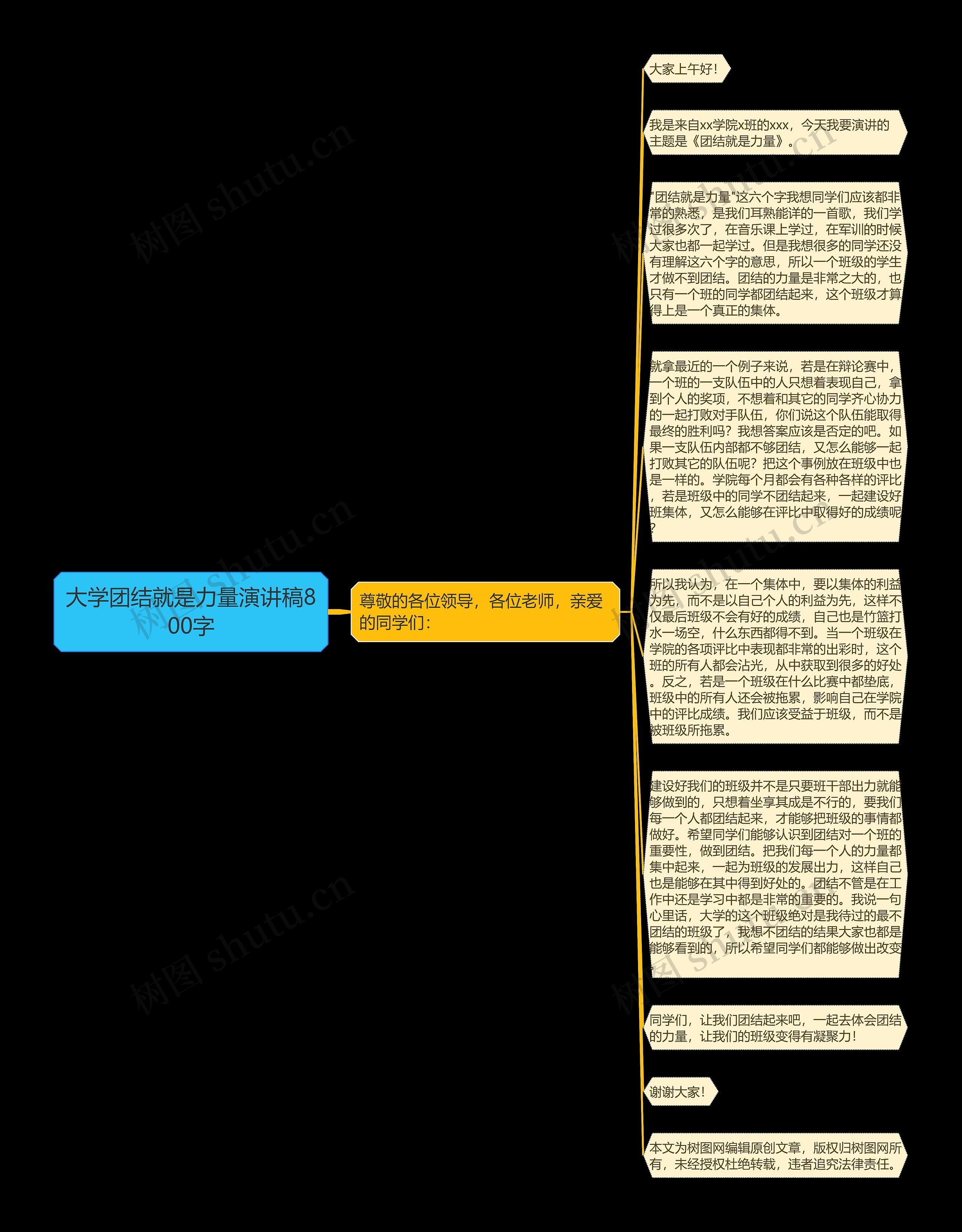 大学团结就是力量演讲稿800字思维导图