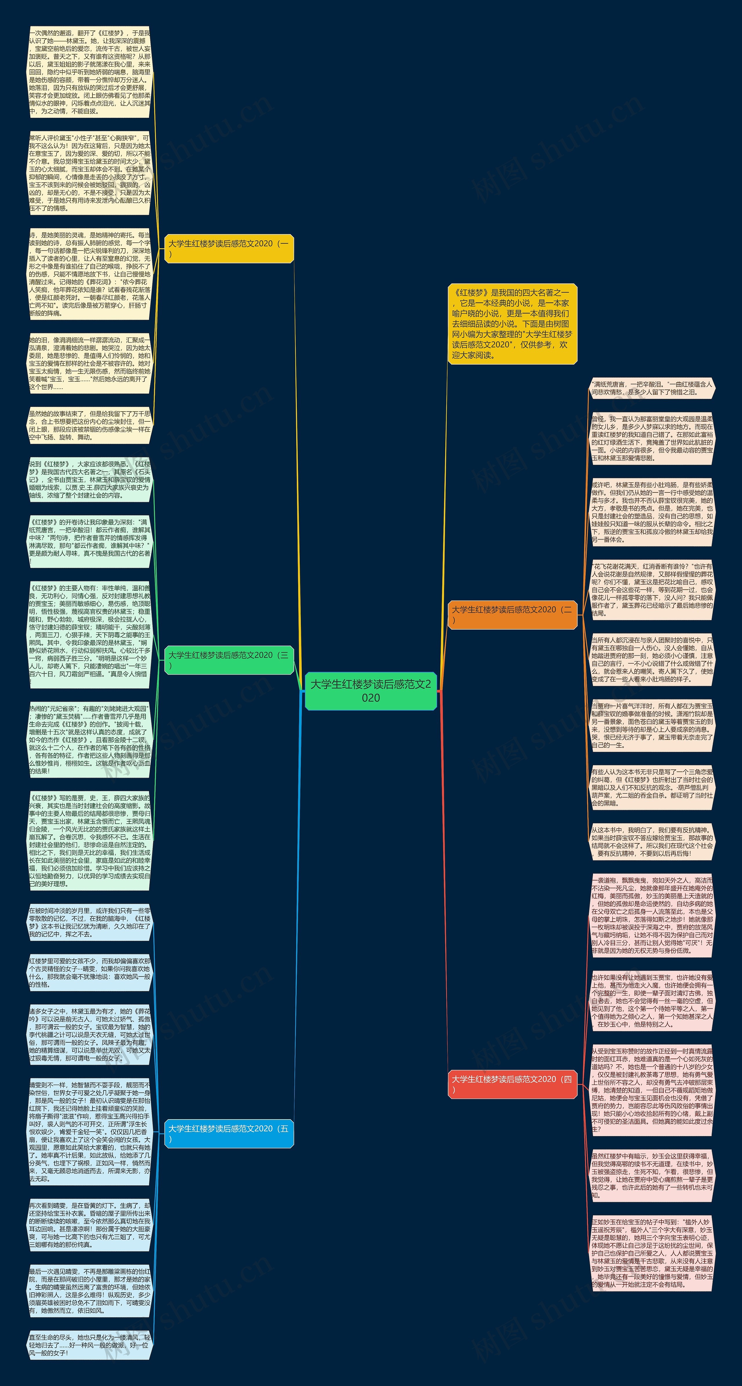 大学生红楼梦读后感范文2020思维导图
