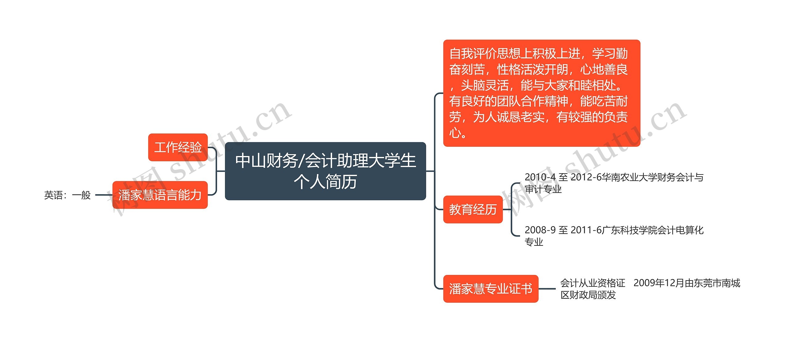 中山财务/会计助理大学生个人简历思维导图