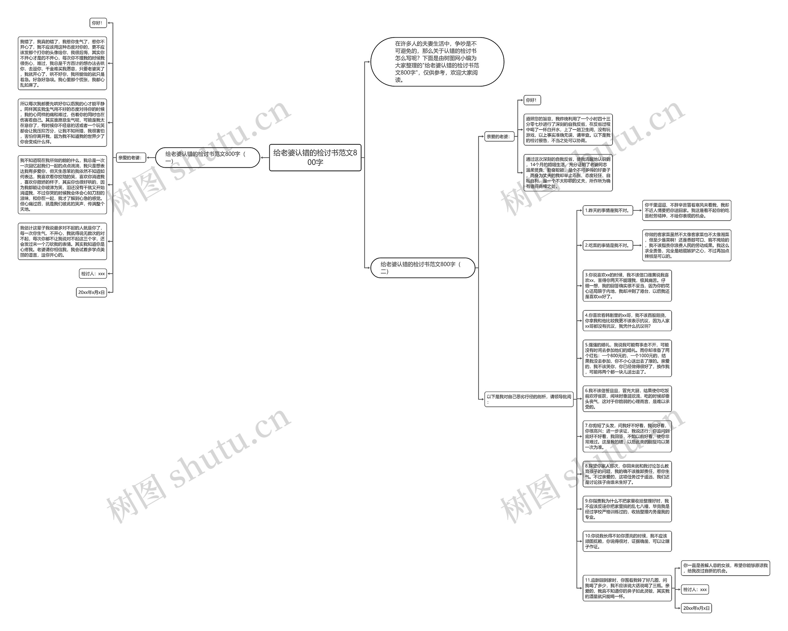 给老婆认错的检讨书范文800字思维导图