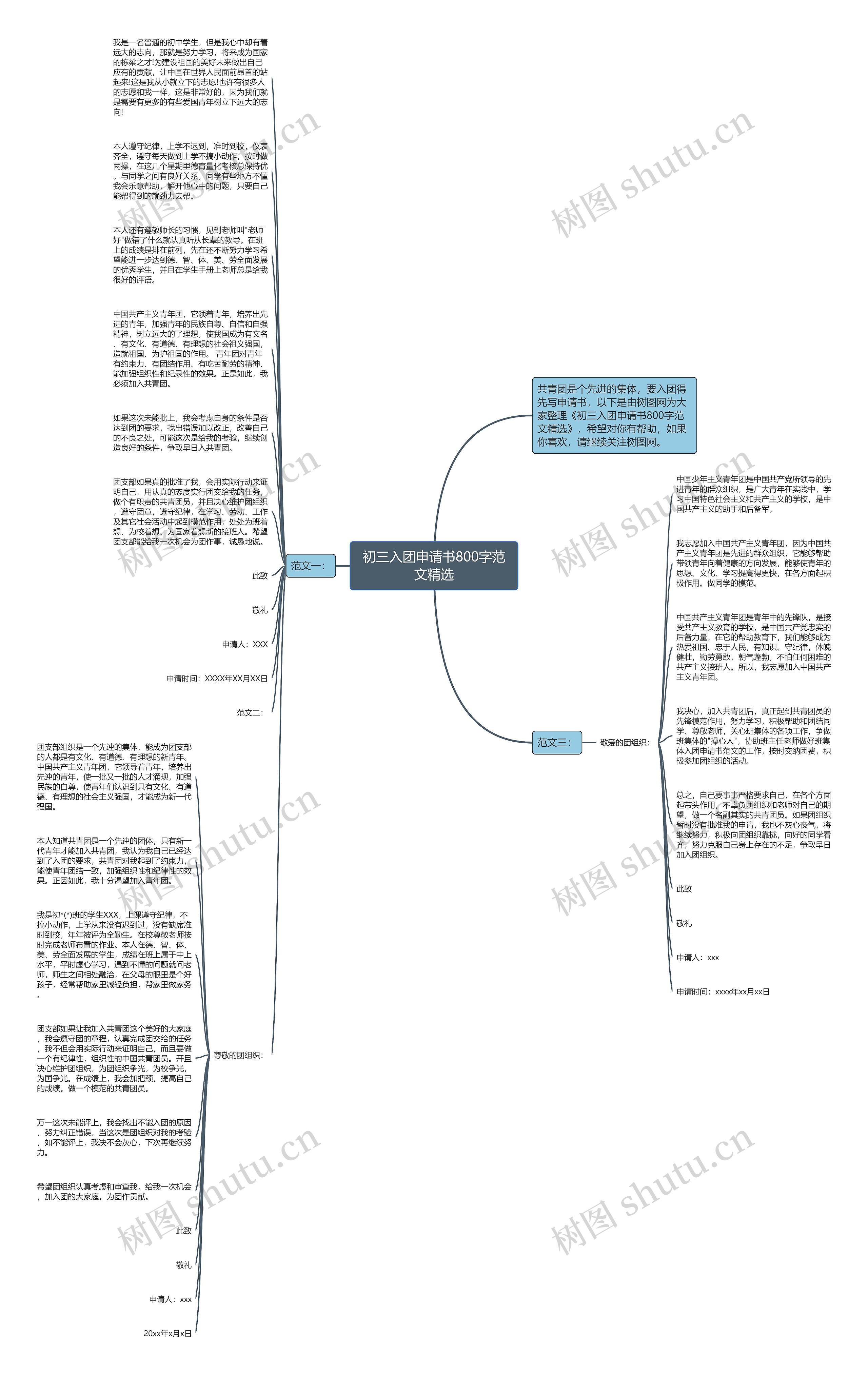 初三入团申请书800字范文精选思维导图