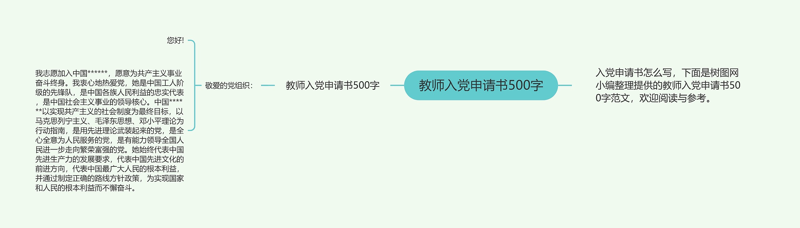 教师入党申请书500字思维导图