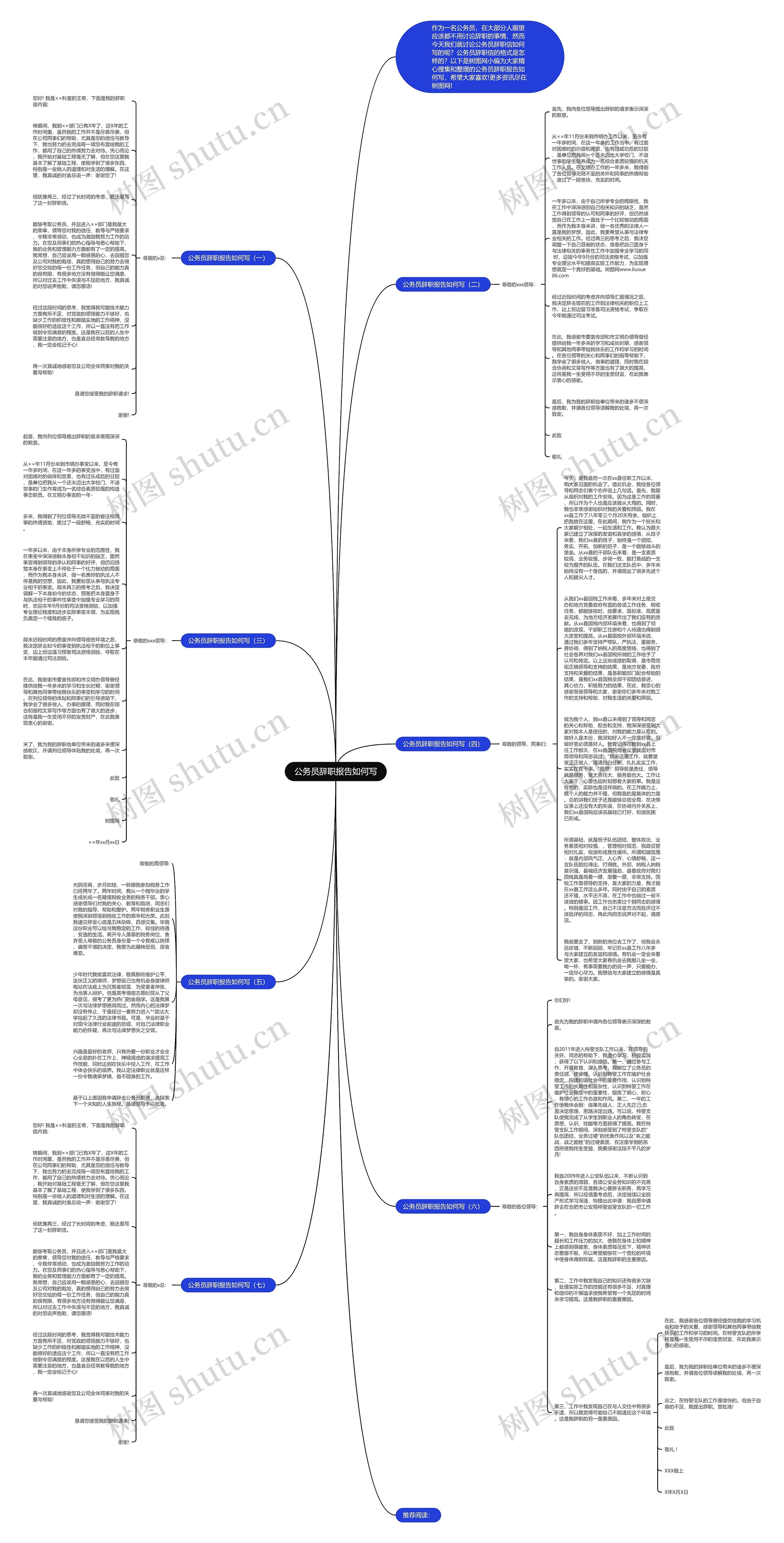 公务员辞职报告如何写思维导图