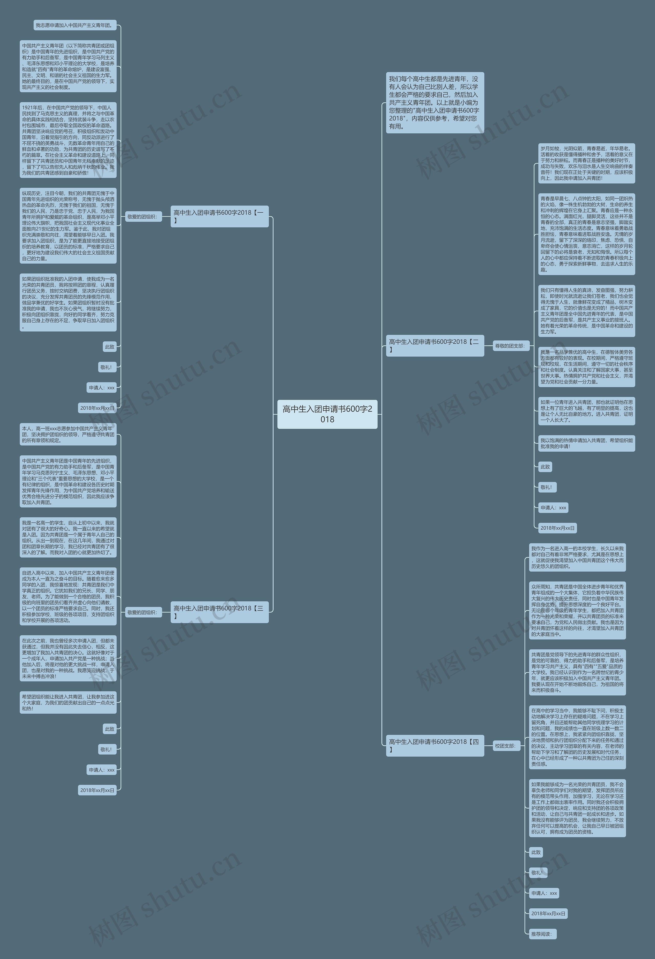 高中生入团申请书600字2018思维导图