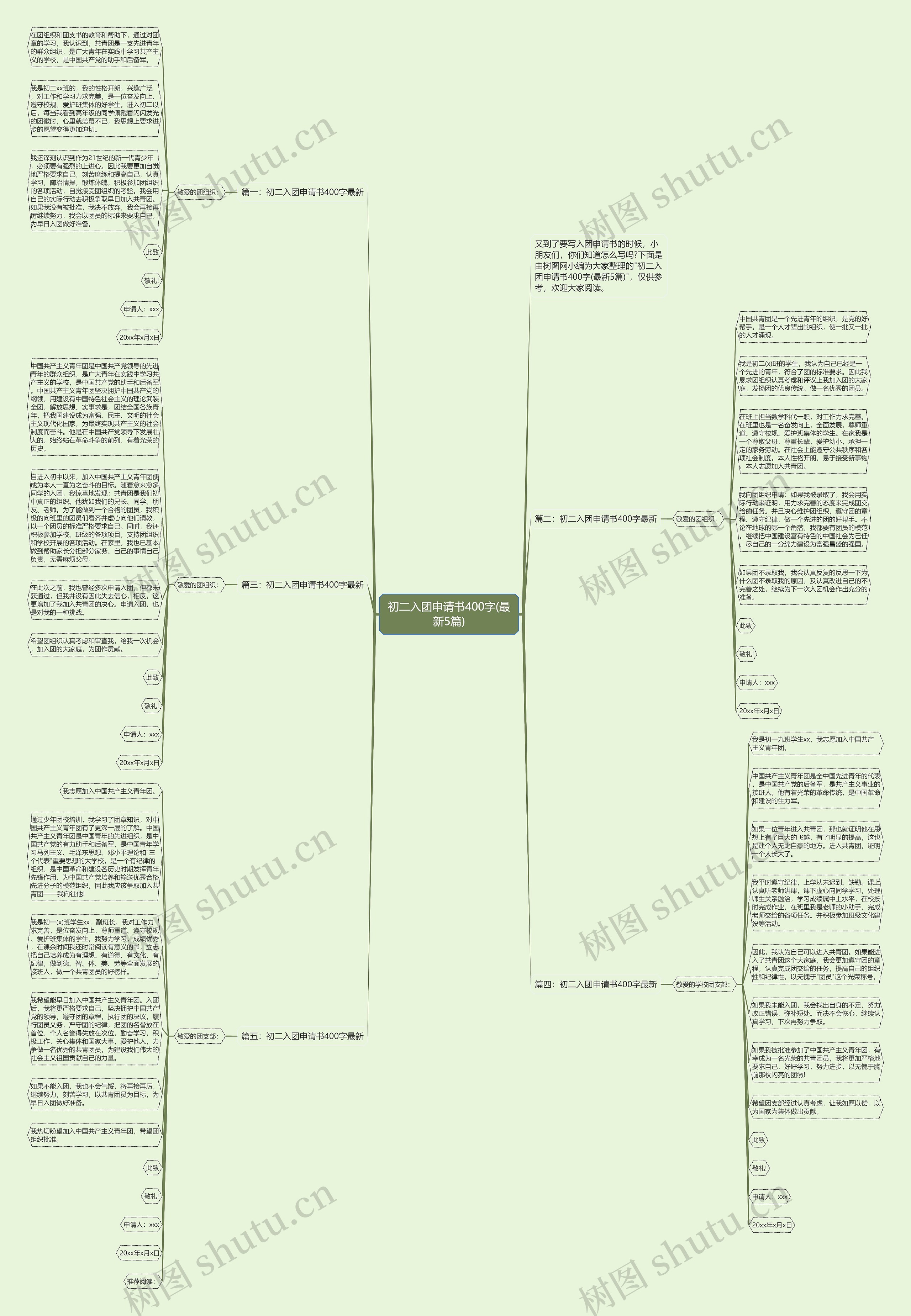 初二入团申请书400字(最新5篇)思维导图高清图 初二入团申请书400字(最新5篇)思维导图