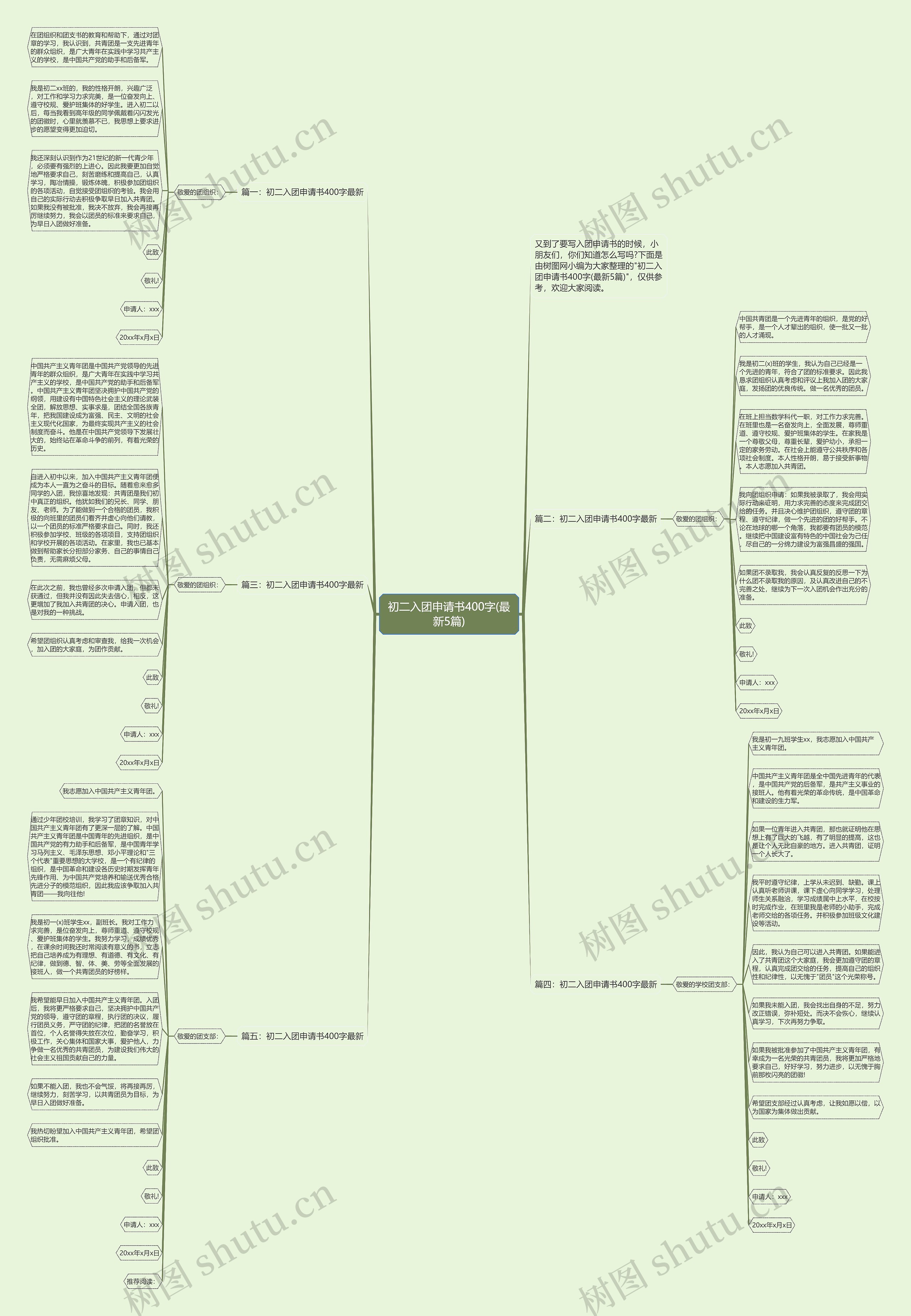 初二入团申请书400字(最新5篇)思维导图