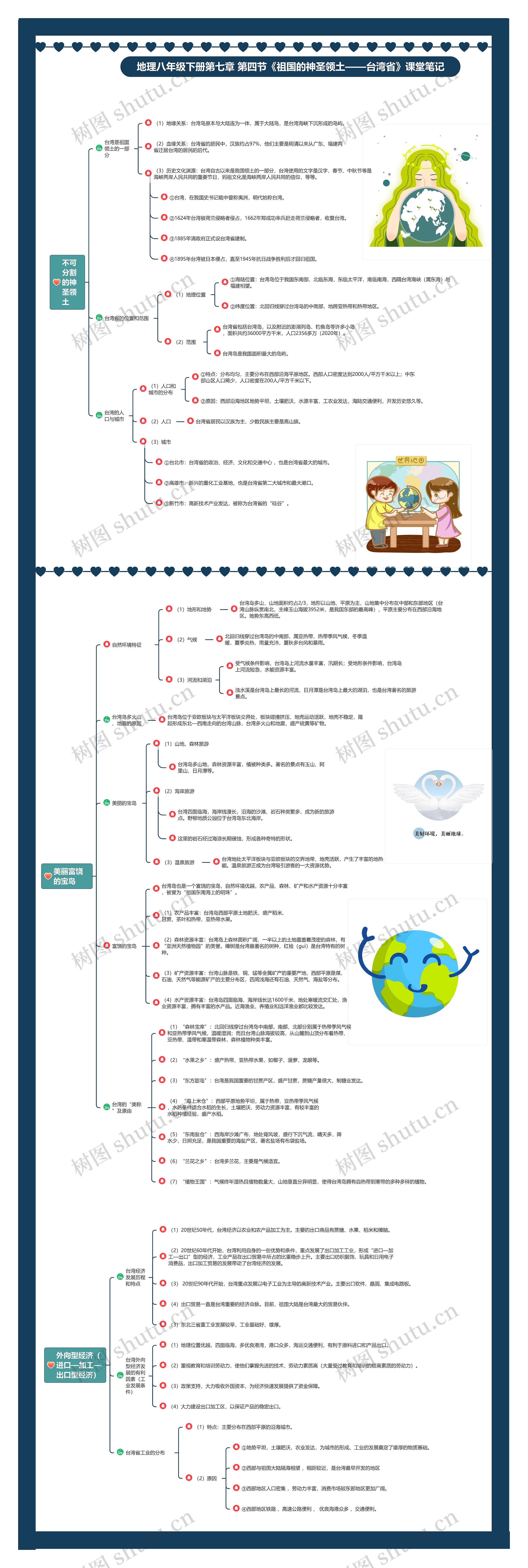 地理八年级下册第七章 第四节《祖国的神圣领土——台湾省》课堂笔记思维导图