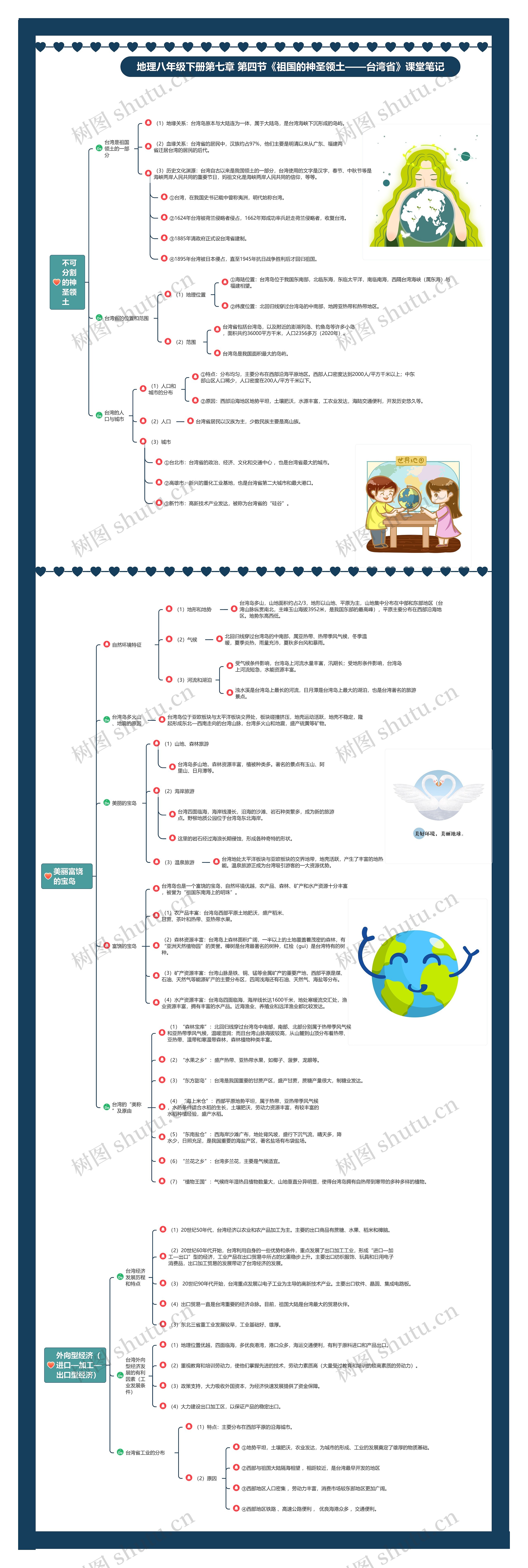 地理八年级下册第七章 第四节《祖国的神圣领土——台湾省》课堂笔记思维导图高清图 地理八年级下册第七章 第四节《祖国的神圣领土——台湾省》课堂笔记思维导图