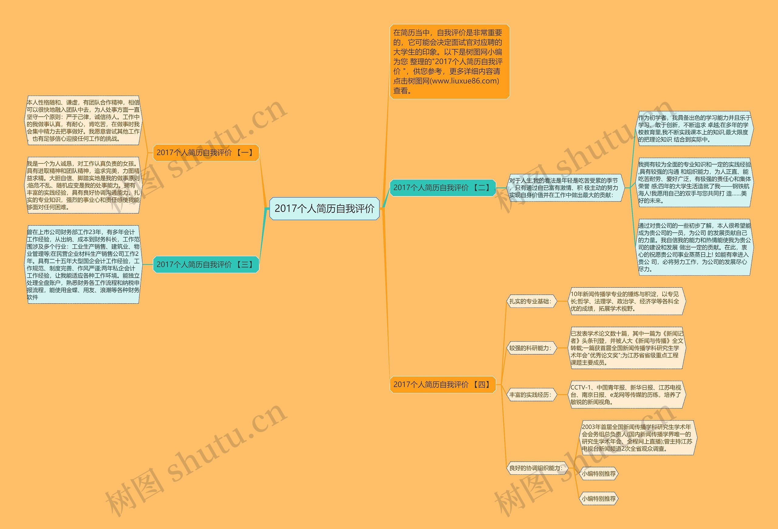 2017个人简历自我评价思维导图