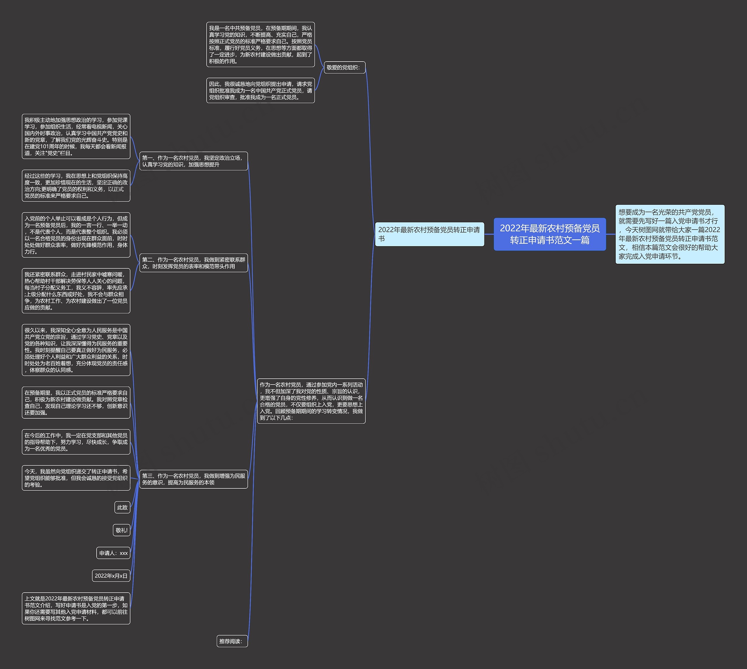 2022年最新农村预备党员转正申请书范文一篇思维导图