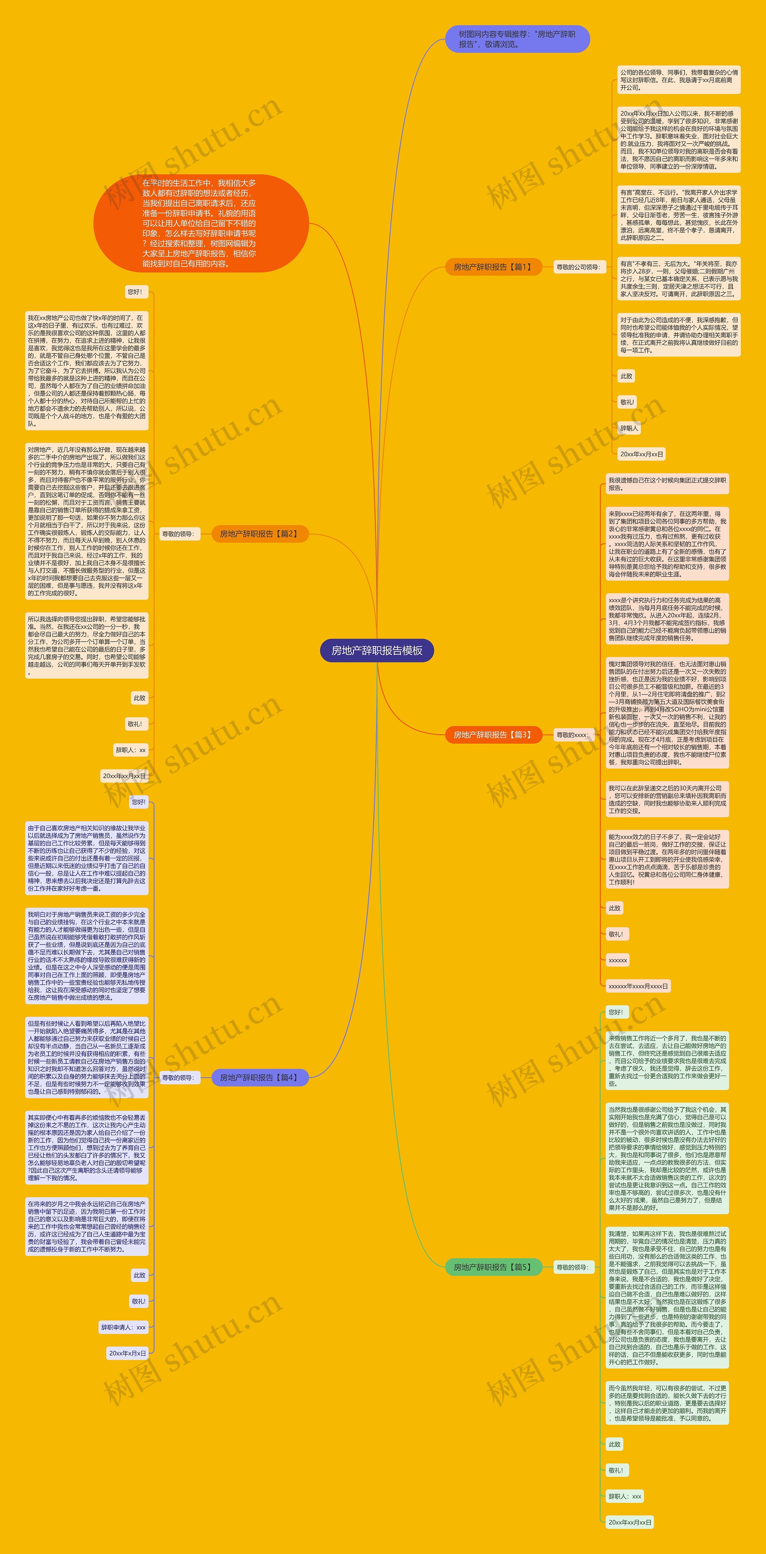 房地产辞职报告思维导图