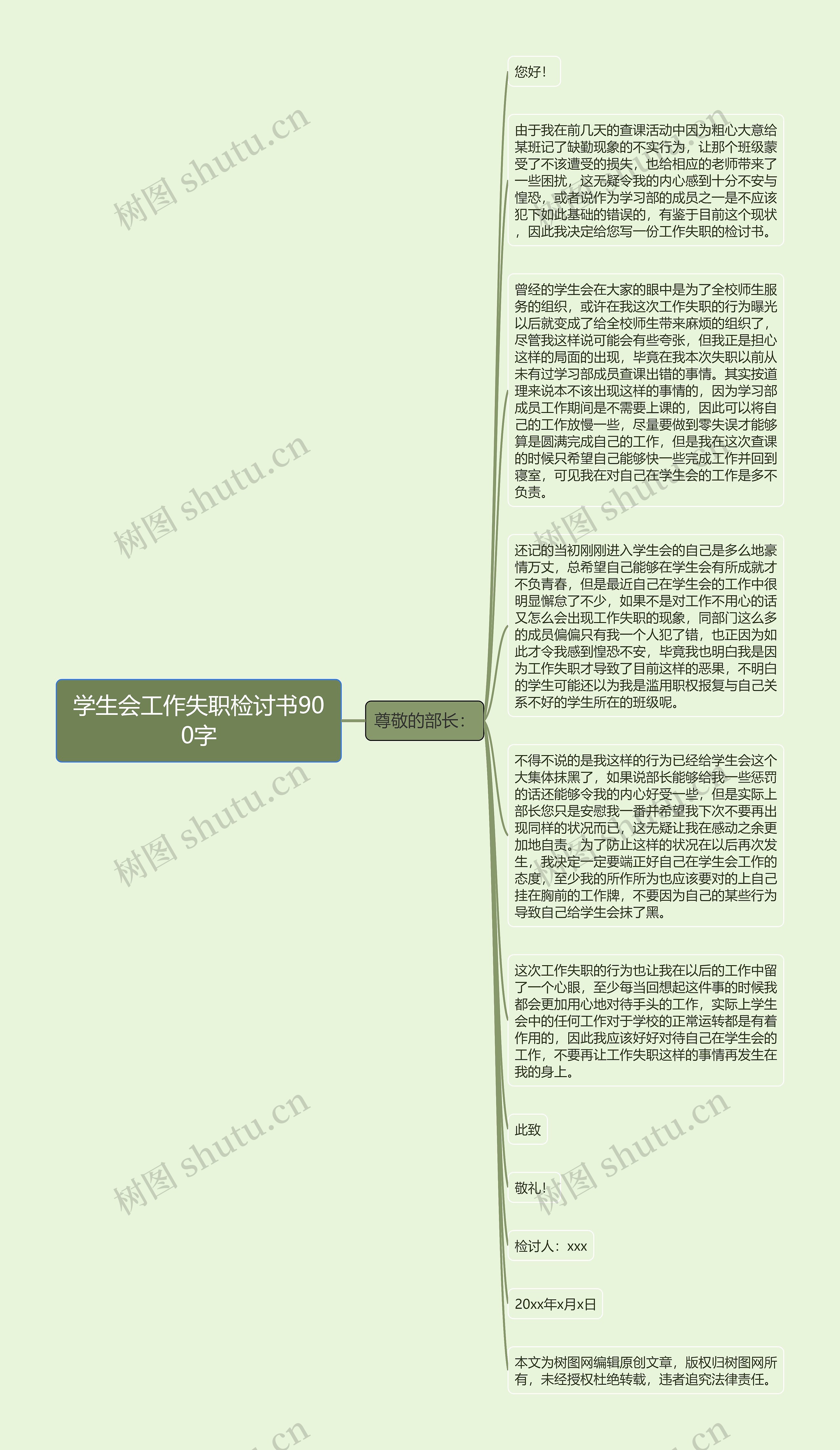 学生会工作失职检讨书900字思维导图