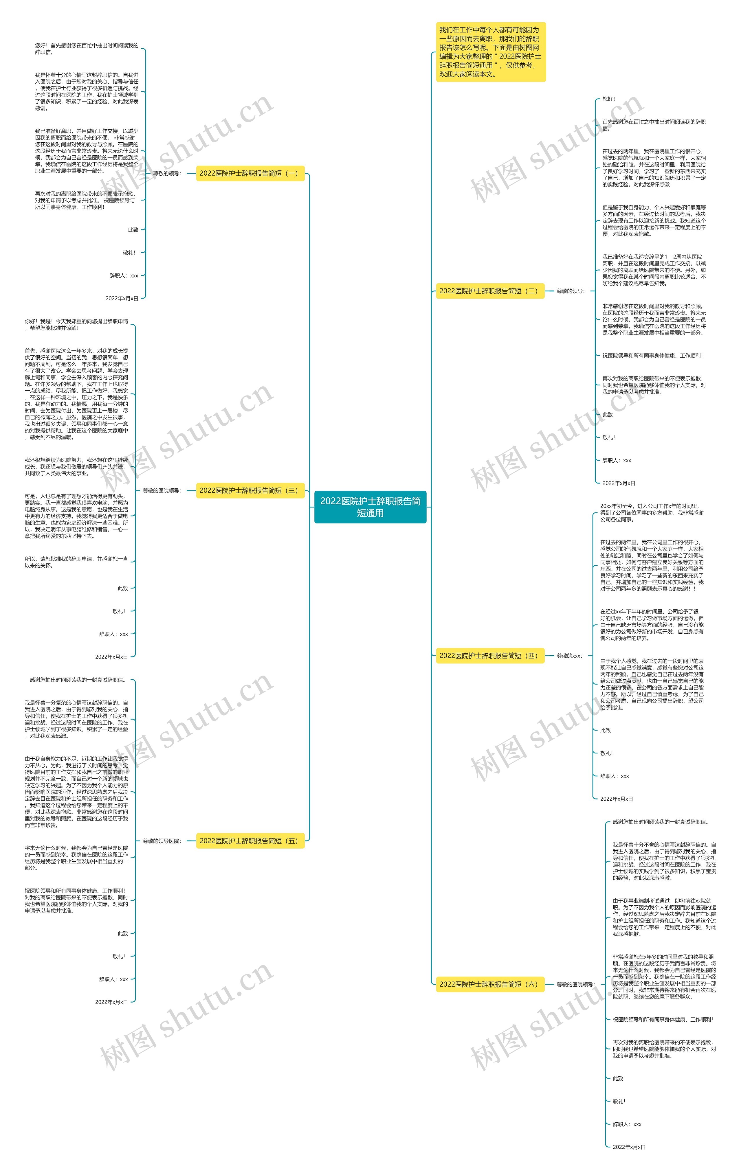 2022医院护士辞职报告简短通用思维导图