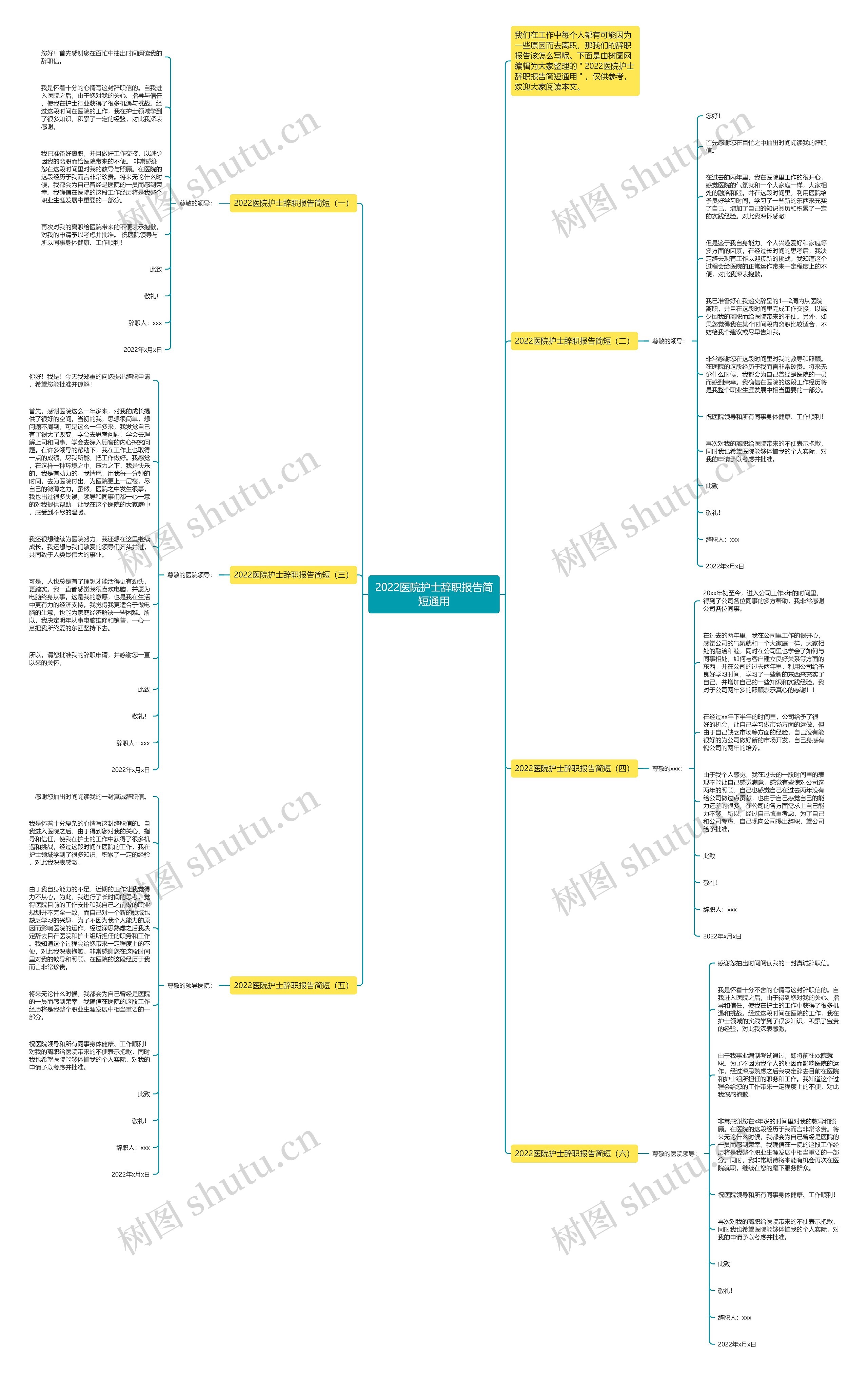 2022医院护士辞职报告简短通用思维导图高清图 2022医院护士辞职报告简短通用思维导图