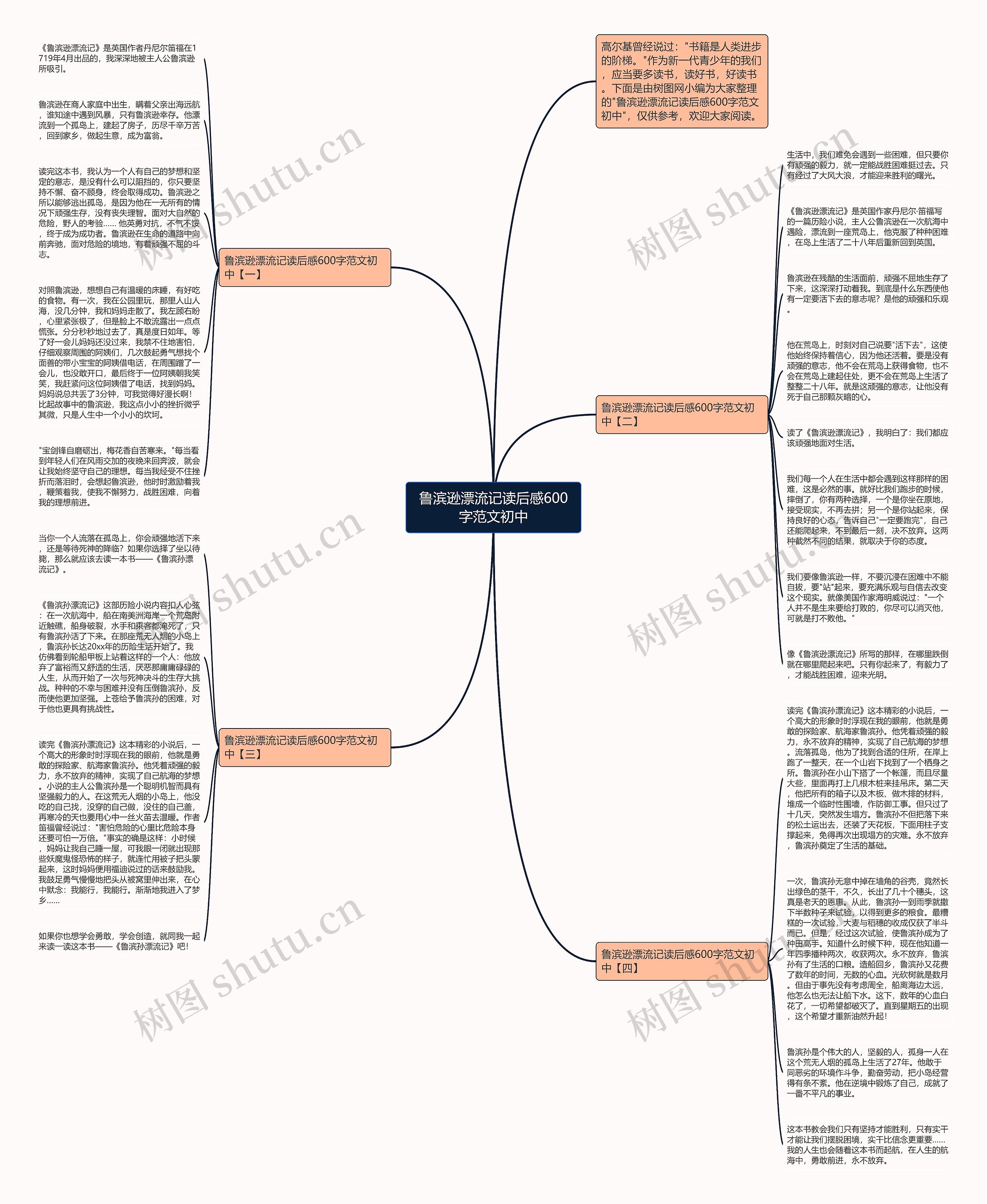 鲁滨逊漂流记读后感600字范文初中思维导图