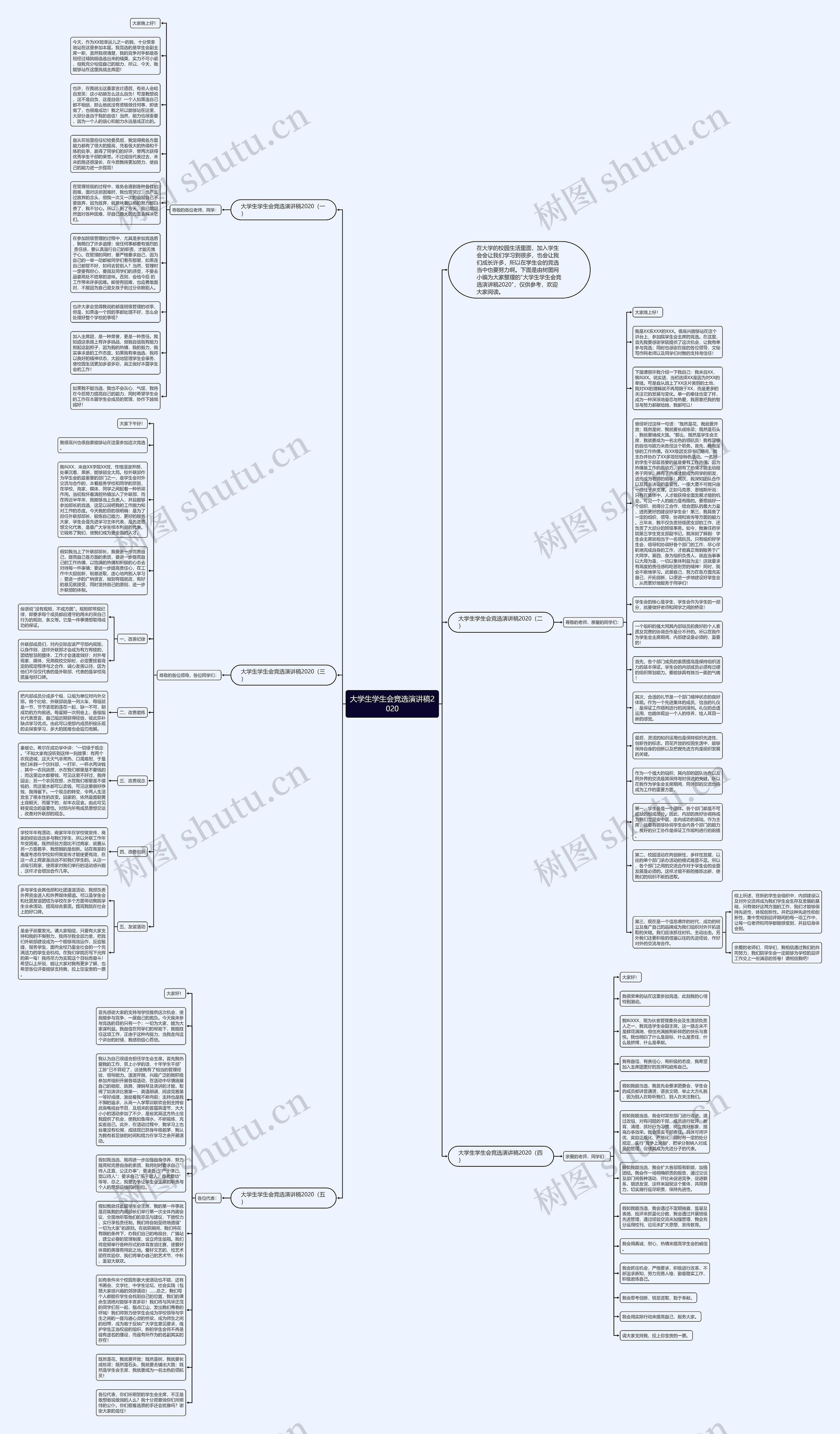 大学生学生会竞选演讲稿2020思维导图