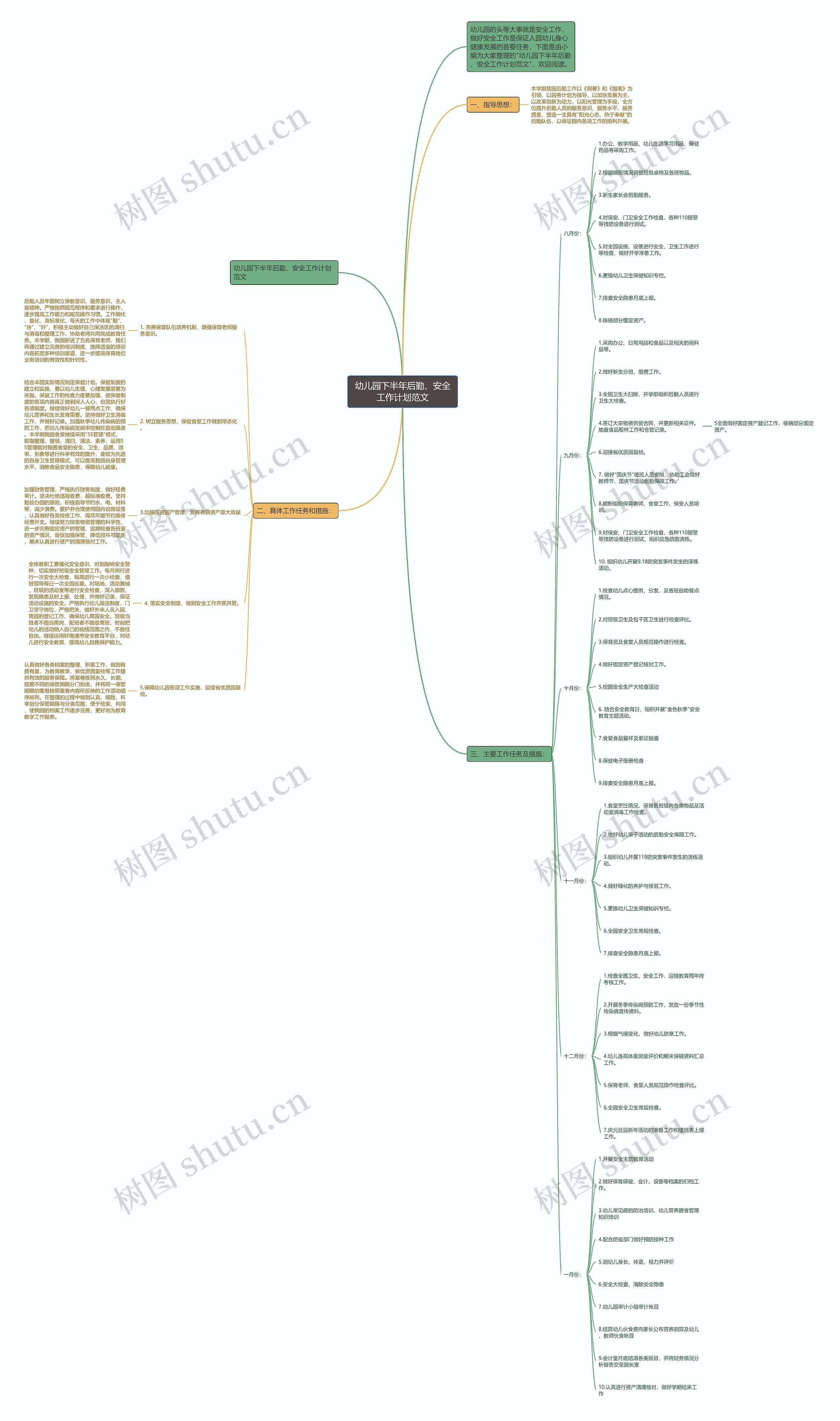 幼儿园下半年后勤、安全工作计划范文思维导图