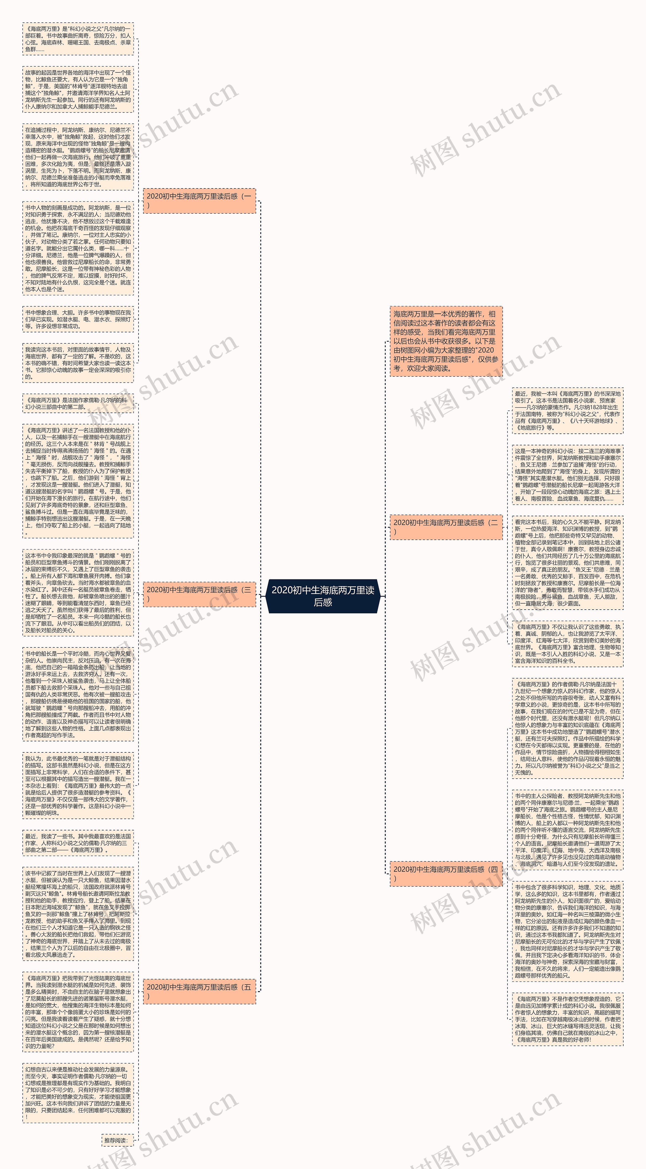 2020初中生海底两万里读后感思维导图