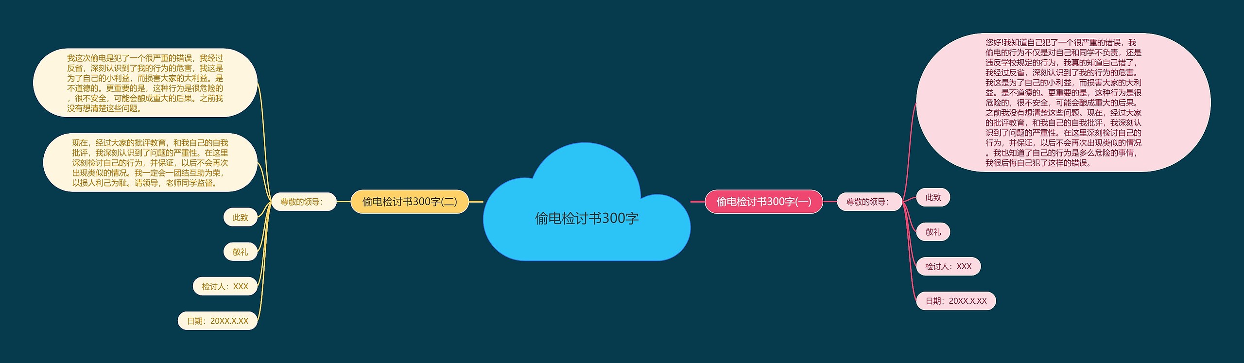 偷电检讨书300字思维导图高清图 偷电检讨书300字思维导图