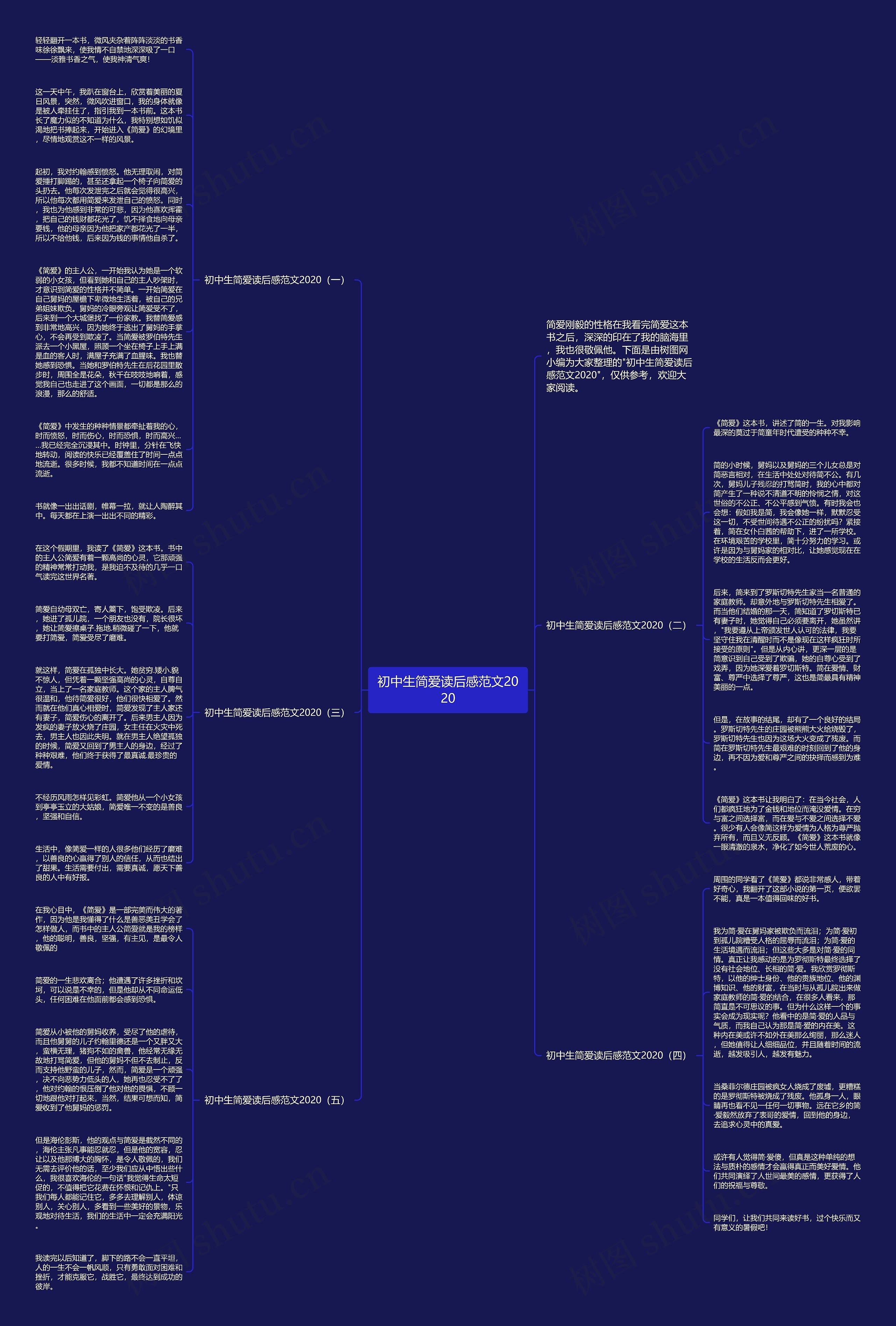 初中生简爱读后感范文2020思维导图
