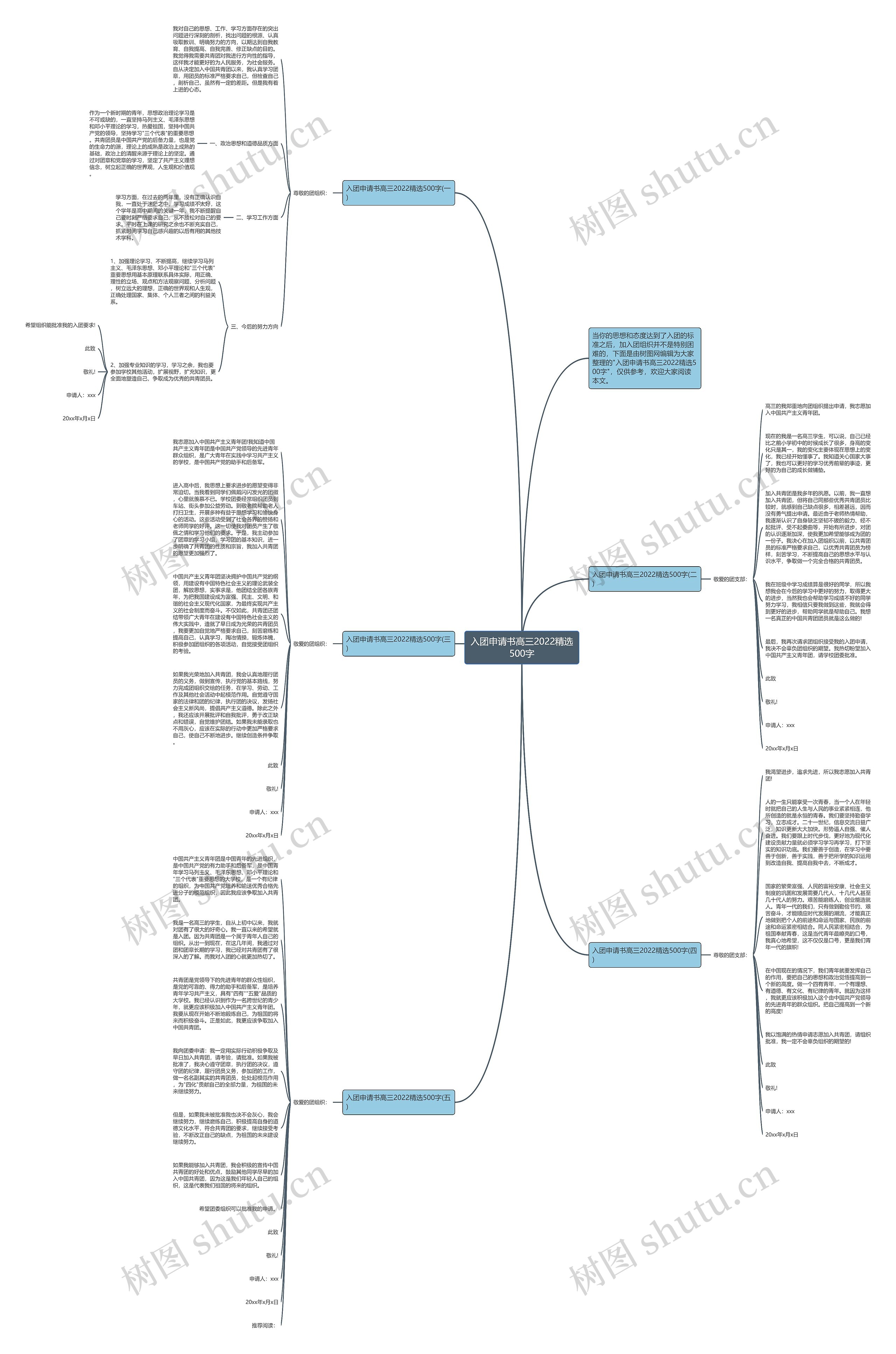 入团申请书高三2022精选500字思维导图