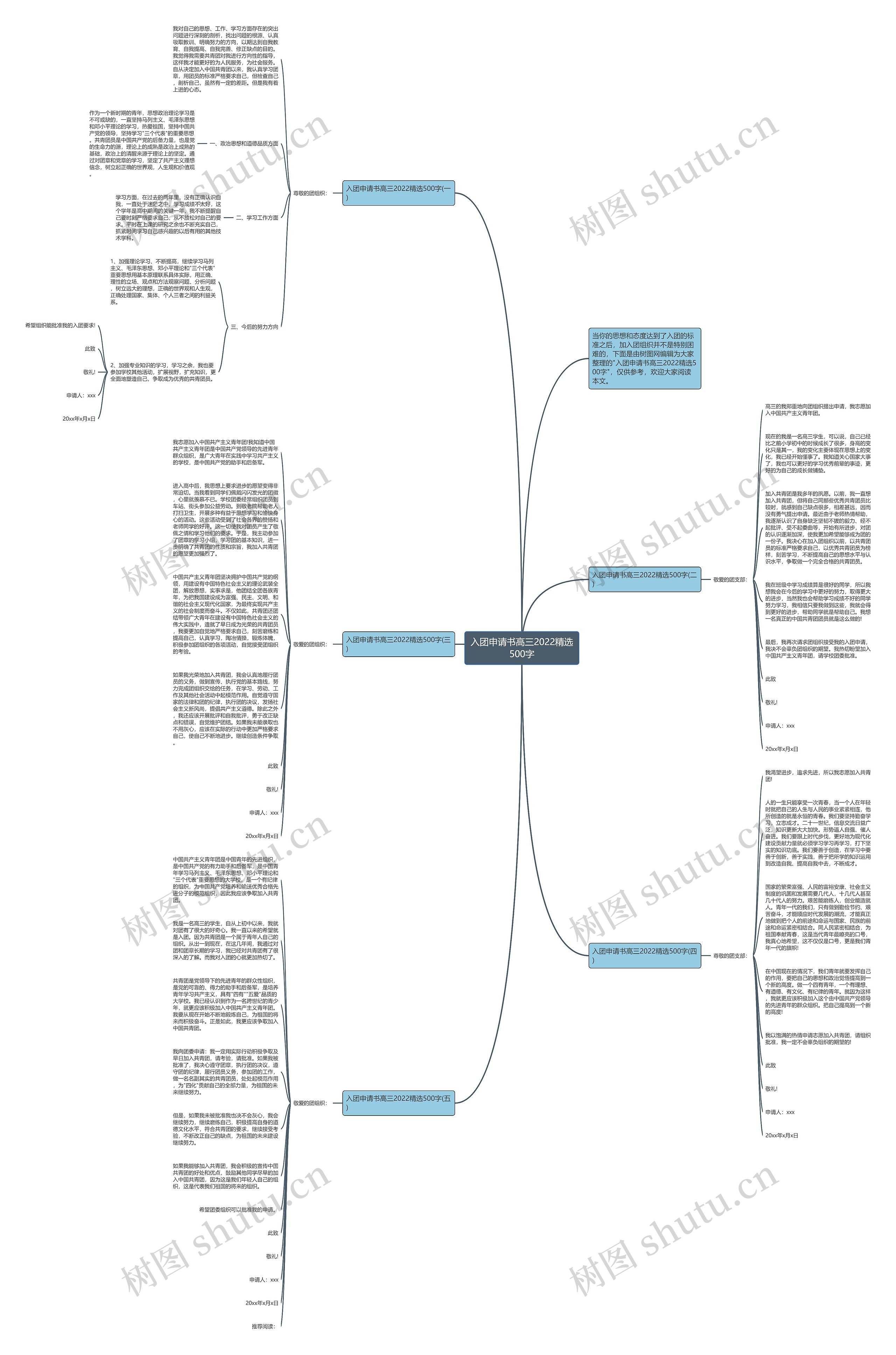 入团申请书高三2022精选500字思维导图高清图 入团申请书高三2022精选500字思维导图
