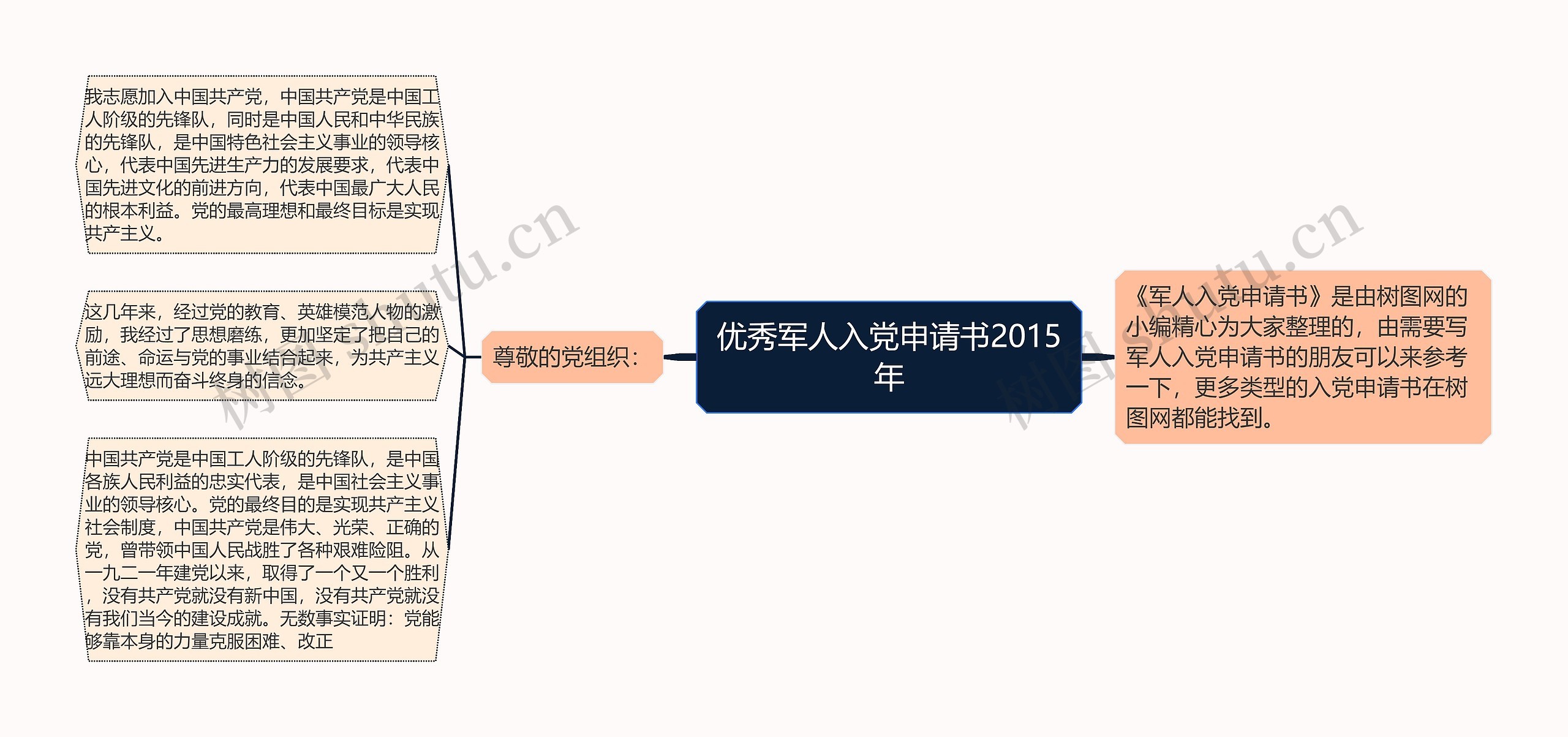 优秀军人入党申请书2015年