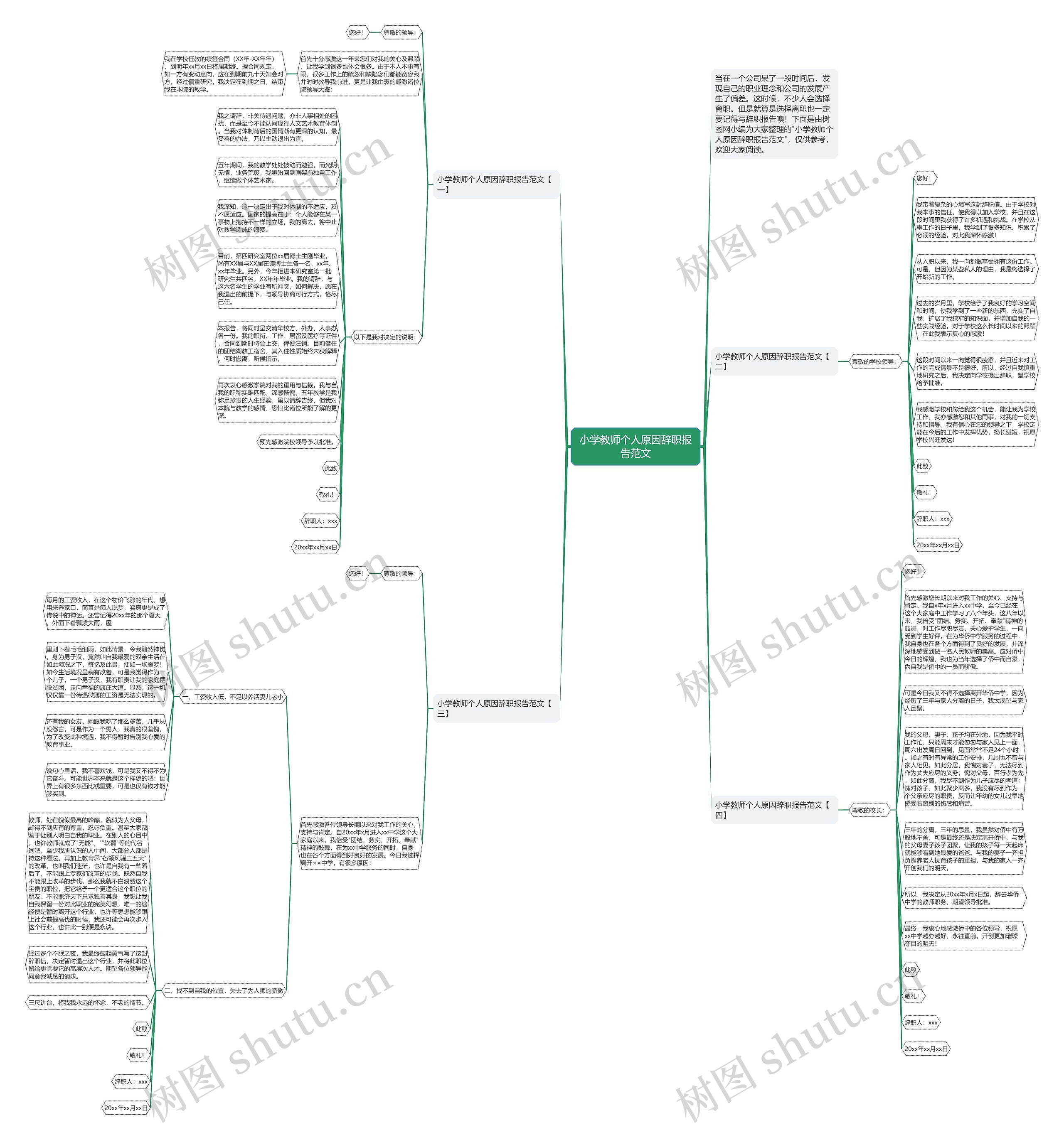 小学教师个人原因辞职报告范文思维导图