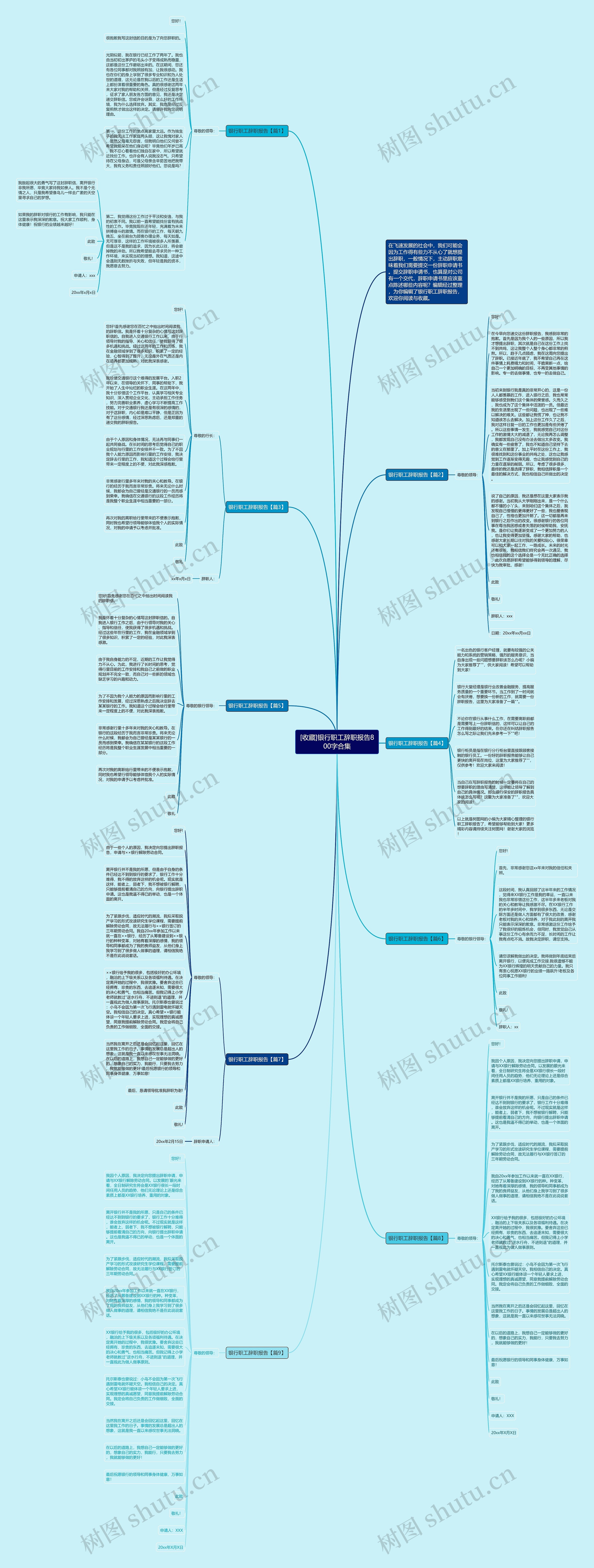 [收藏]银行职工辞职报告800字合集思维导图