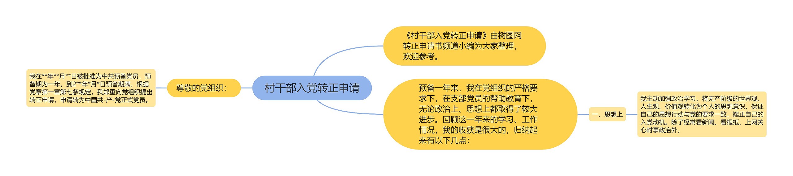 村干部入党转正申请思维导图