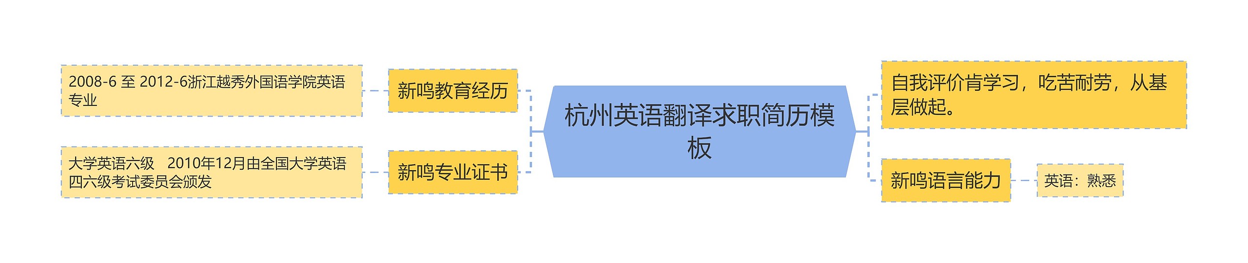 杭州英语翻译求职简历模板