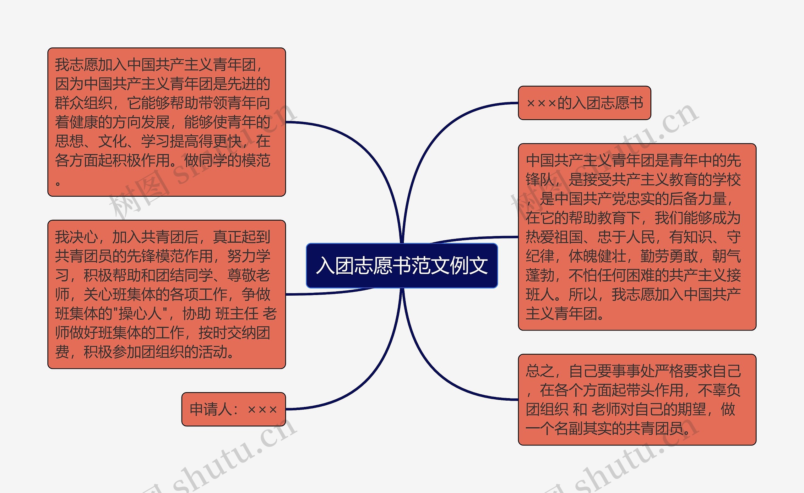 入团志愿书范文例文思维导图