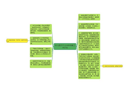 幼儿园2015上半年后勤工作计划