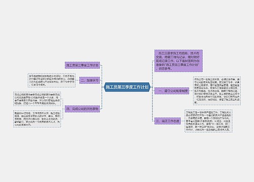 施工员第三季度工作计划