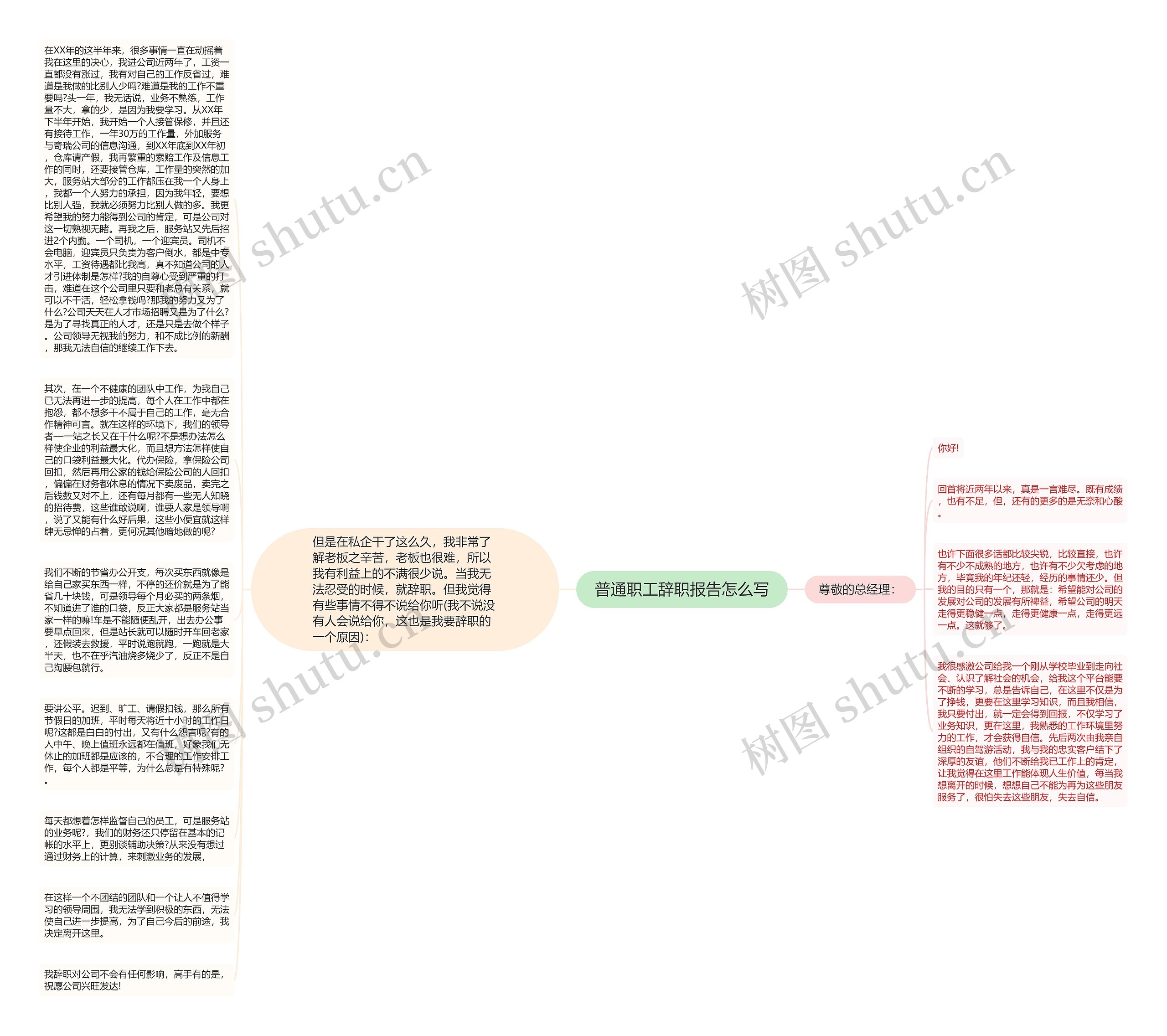 普通职工辞职报告怎么写思维导图