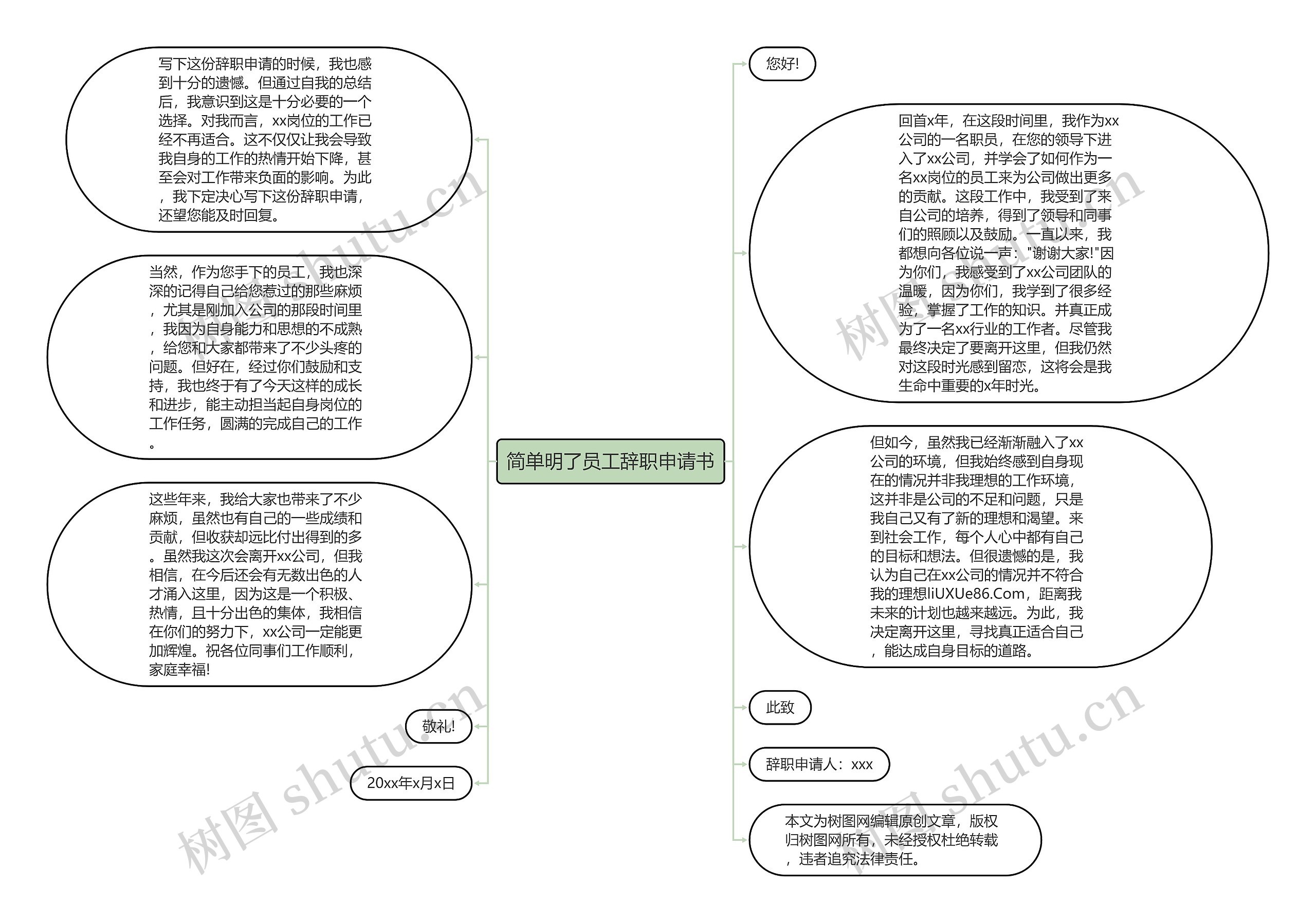 简单明了员工辞职申请书思维导图