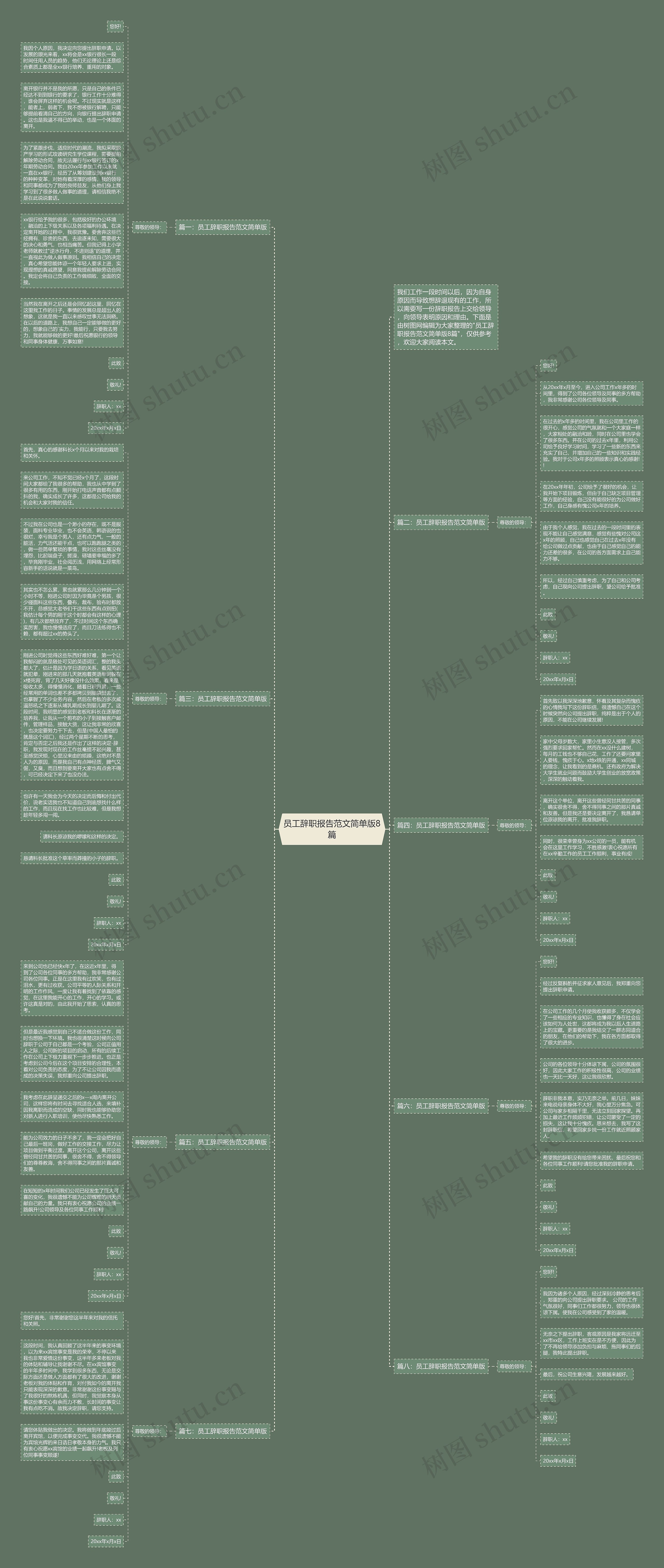 员工辞职报告范文简单版8篇思维导图
