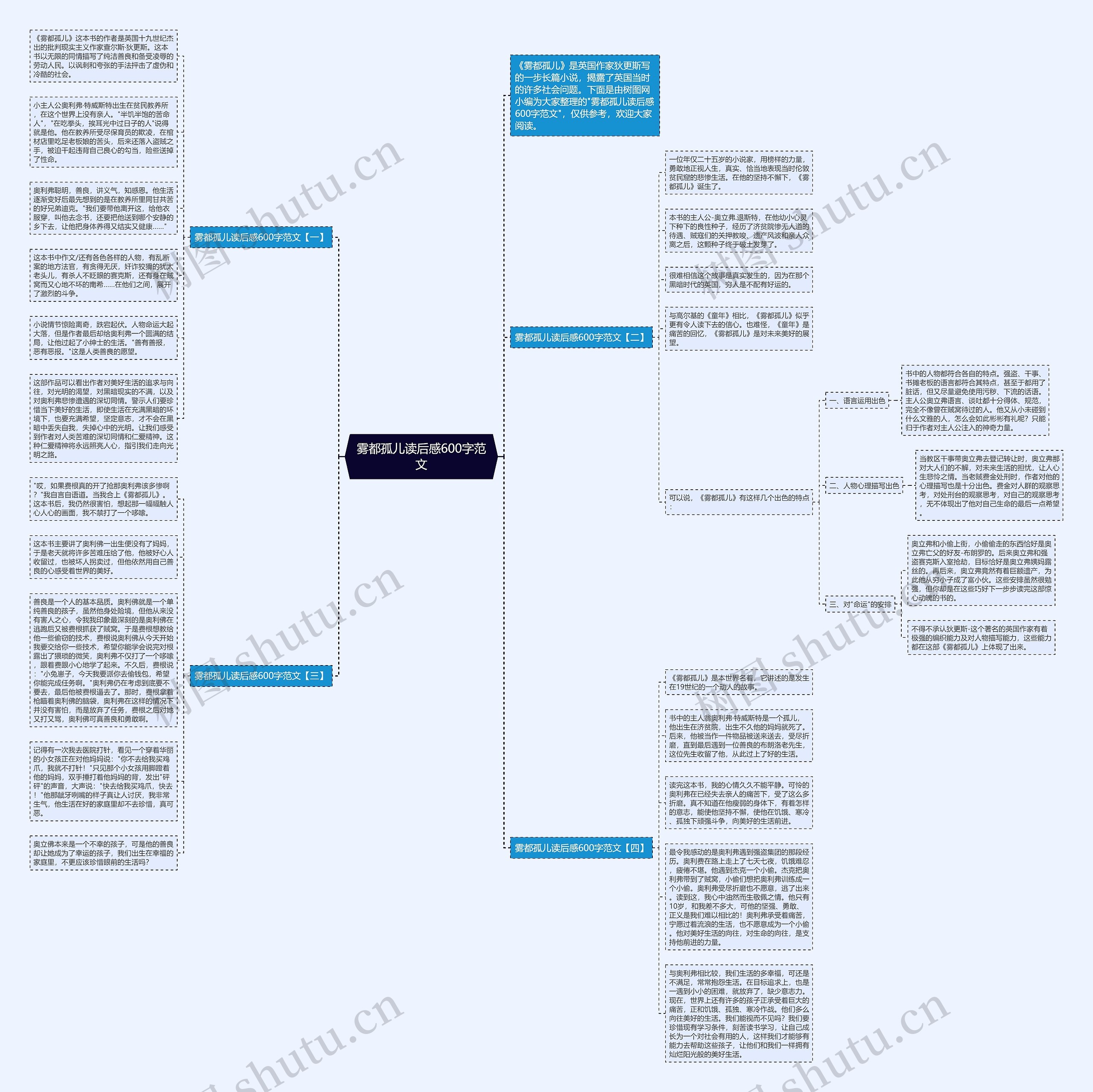 雾都孤儿读后感600字范文思维导图