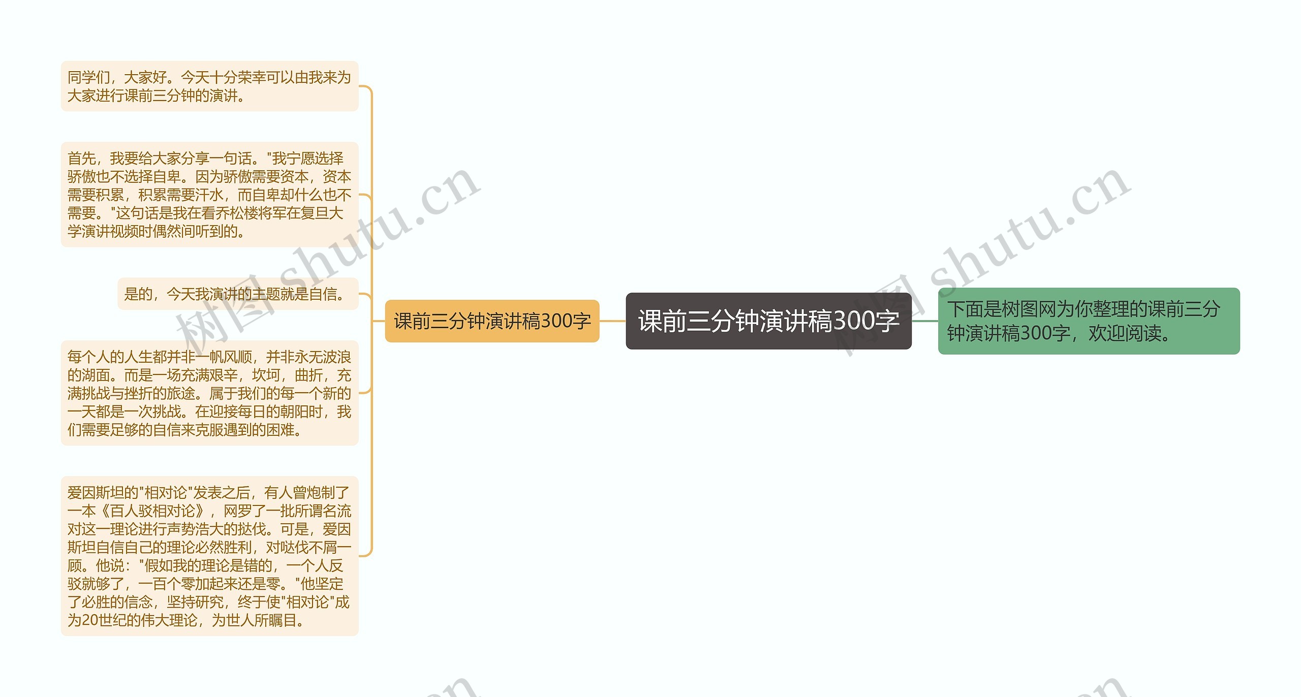 课前三分钟演讲稿300字思维导图