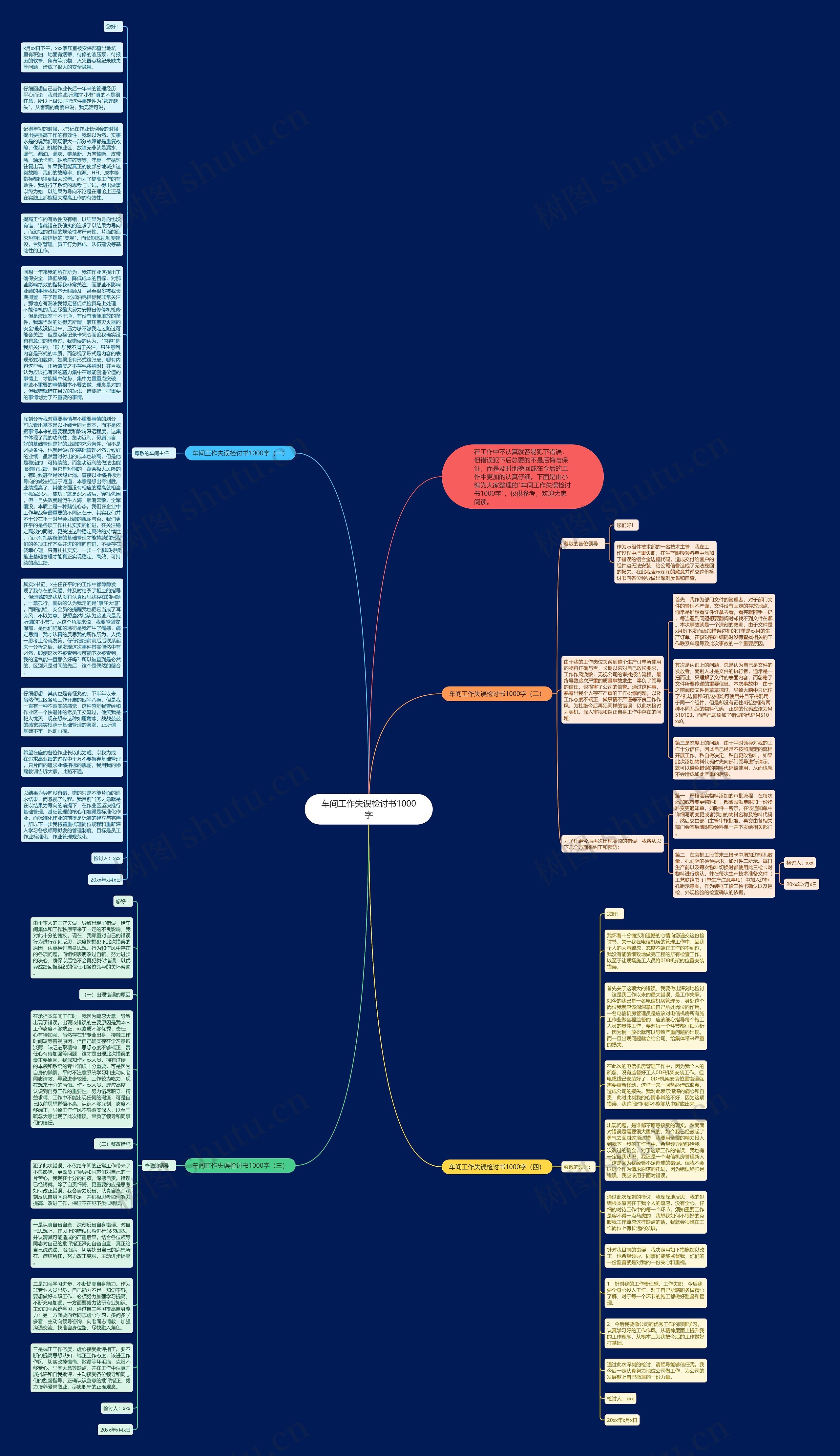 车间工作失误检讨书1000字思维导图